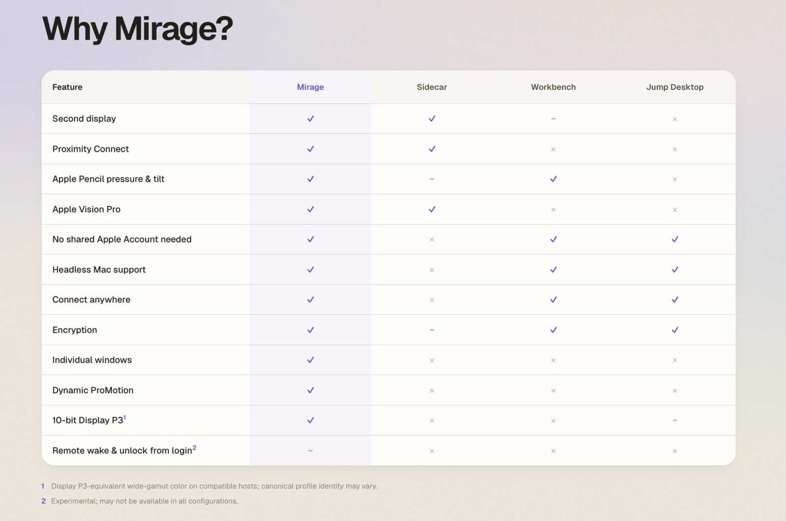 Mirage