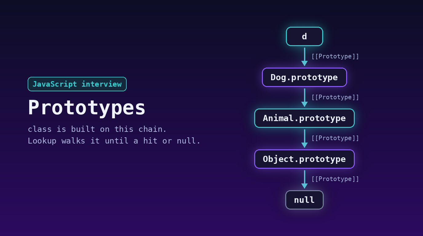 What Interviewers Mean When They Ask About Prototypes