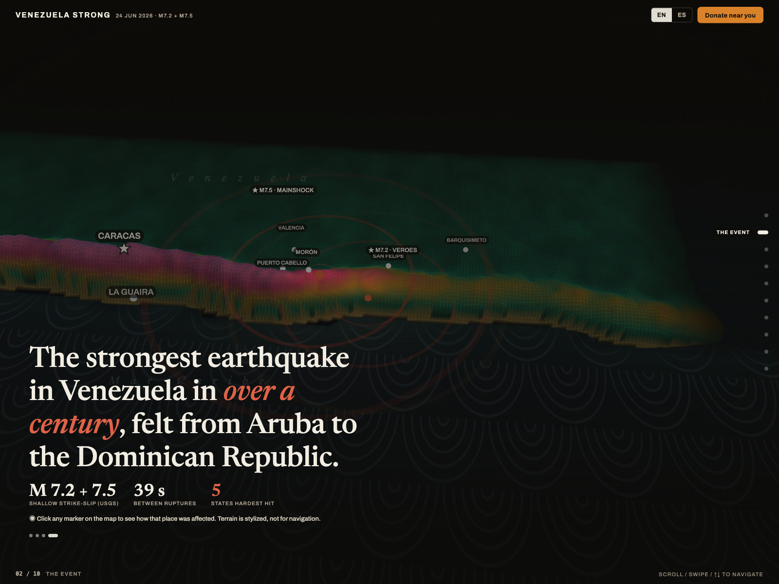 Venezuela Strong - Image 3