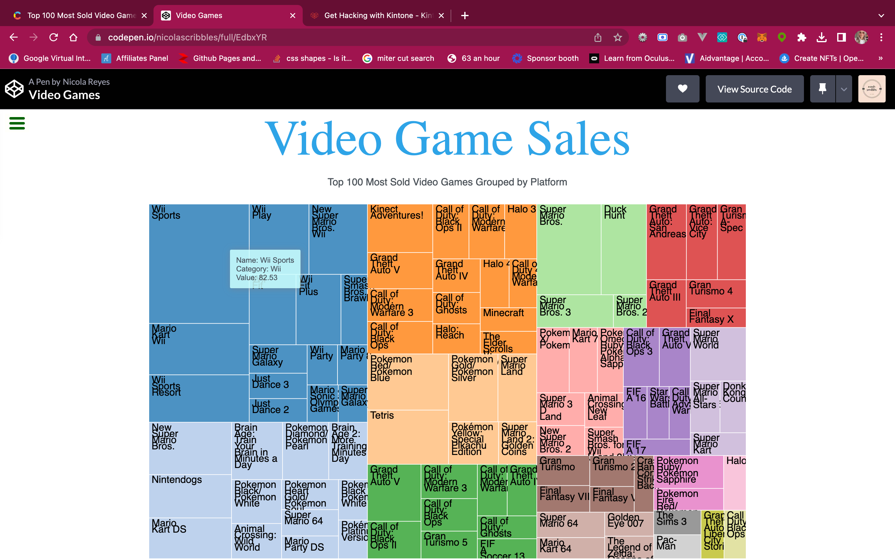 Creating Interactive Data Visualizations with D3.js