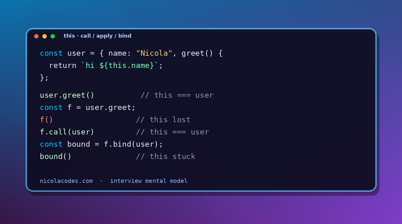 4 Rules That Decide What this Means in JavaScript (call, apply, bind)
