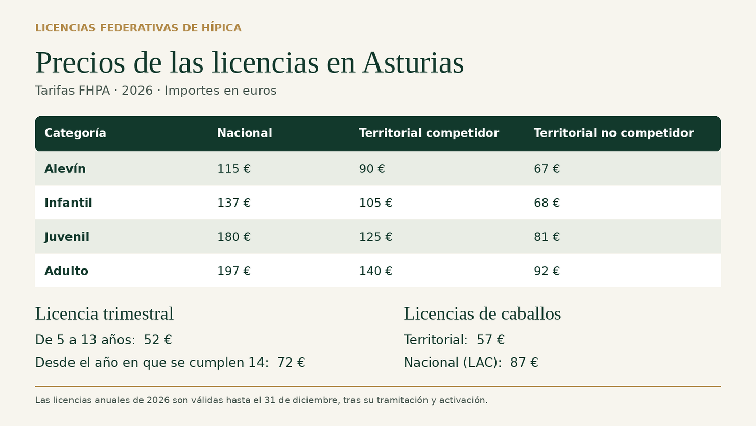 Precios licencias federativas hípica en Asturias