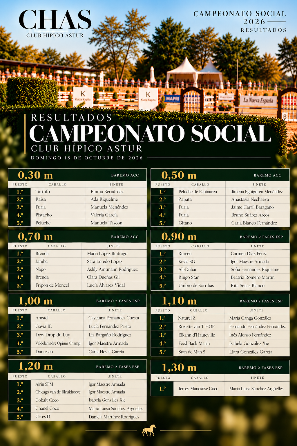 Resultados Campeonato Social CHAS 2026 | Hípica Gijón