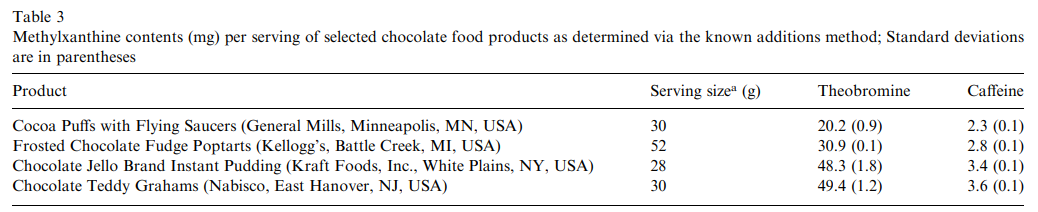 does-eating-chocolate-cause-insomnia-research-review