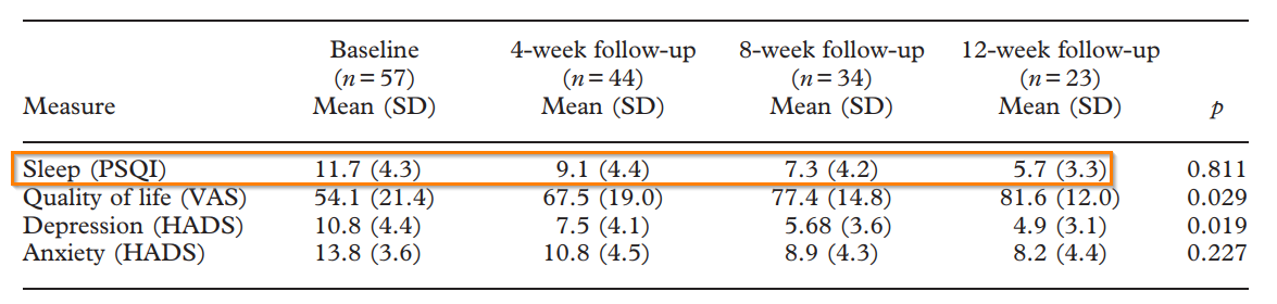 how-long-does-insomnia-last-after-quitting-drinking