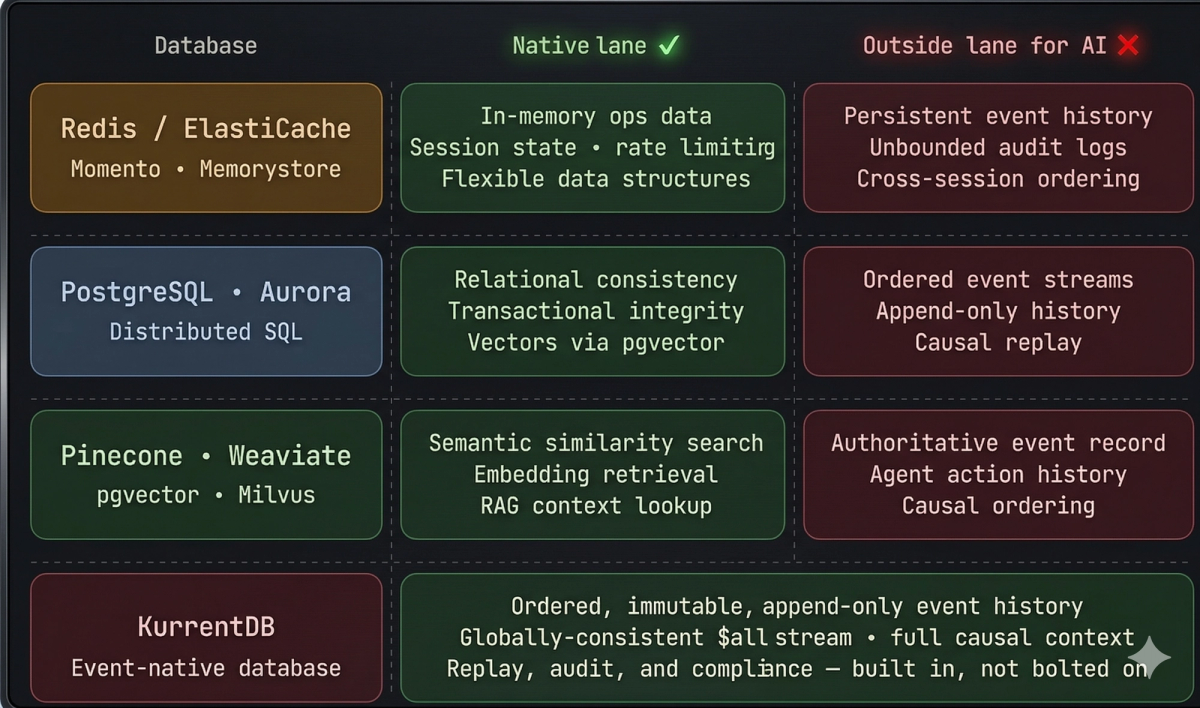 Databases and AI Capabilities