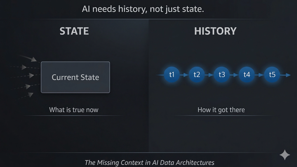 AI needs history