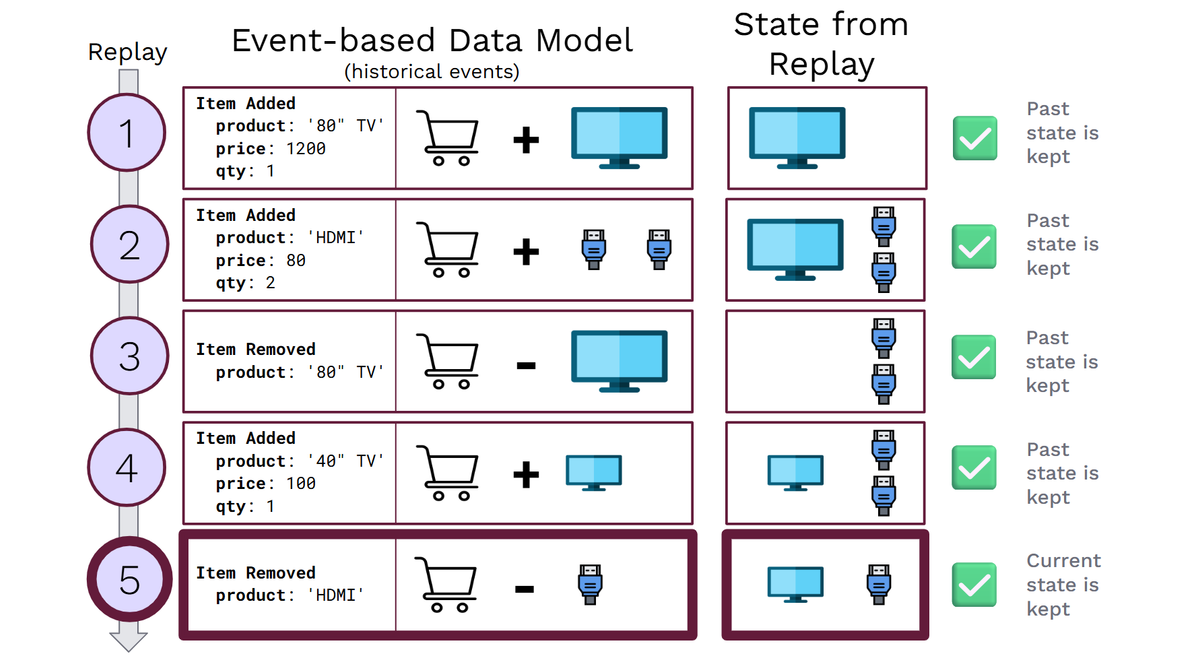 An Event-Based Shopping Cart​​​​‌﻿‍﻿​‍​‍‌‍﻿﻿‌﻿​‍‌‍‍‌‌‍‌﻿‌‍‍‌‌‍﻿‍​‍​‍​﻿‍‍​‍​‍‌﻿​﻿‌‍​‌‌‍﻿‍‌‍‍‌‌﻿‌​‌﻿‍‌​‍﻿‍‌‍‍‌‌‍﻿﻿​‍​‍​‍﻿​​‍​‍‌‍‍​‌﻿​‍‌‍‌‌‌‍‌‍​‍​‍​﻿‍‍​‍​‍‌‍‍​‌﻿‌​‌﻿‌​‌﻿​​‌﻿​﻿​﻿‍‍​‍﻿﻿​‍﻿﻿‌‍‍﻿‌﻿‌‌‌﻿​‍‌﻿​‍‌‍‌‌‌‍﻿‍‌﻿‌​​‍﻿‍‌﻿​﻿‌‍​‌‌‍﻿‍‌‍‍‌‌﻿‌​‌﻿‍‌​‍﻿‍‌﻿​﻿‌﻿‌​‌﻿‌‌‌‍‌​‌‍‍‌‌‍﻿﻿​‍﻿﻿‌‍‍‌‌‍﻿‍‌﻿‌​‌‍‌‌‌‍﻿‍‌﻿‌​​‍﻿﻿‌‍‌‌‌‍‌​‌‍‍‌‌﻿‌​​‍﻿﻿‌‍﻿‌‌‍﻿﻿‌‍‌​‌‍‌‌​﻿﻿‌‌﻿​​‌﻿​‍‌‍‌‌‌﻿​﻿‌‍‌‌‌‍﻿‍‌﻿‌​‌‍​‌‌﻿‌​‌‍‍‌‌‍﻿﻿‌‍﻿‍​﻿‍﻿‌‍‍‌‌‍‌​​﻿﻿‌‌‍﻿‌‌﻿​‌‌‌‌‌‌‍﻿‌‌‌‌‌​﻿‌​​﻿​‌‌‌‍‍‌​​﻿‌‌‌‍‌‍‌‍‌​‌‍‌﻿​​​﻿​​‌​‌﻿‌‍‍‌‌‍‌​‌‌​﻿‌​﻿﻿‌﻿‍​‌‌‌‍‌‍‍​​﻿‍﻿‌﻿‌​‌﻿‍‌‌﻿​​‌‍‌‌​﻿﻿‌‌﻿​​‌‍﻿﻿‌﻿​﻿‌﻿‌​​﻿‍﻿‌﻿​​‌‍​‌‌﻿‌​‌‍‍​​﻿﻿‌‌‍​‍‌‍﻿﻿‌‍‌​‌﻿‍‌​‍‌‌​﻿‌‌‌​​‍‌‌﻿﻿‌‍‍﻿‌‍‌‌‌﻿‍‌​‍‌‌​﻿​﻿‌​‌​​‍‌‌​﻿​﻿‌​‌​​‍‌‌​﻿​‍​﻿​‍​﻿‌​‌‍​‍‌‍﻿‍‌﻿‍​​﻿‌‌‌‍‌﻿‌﻿‌‍‌‍﻿‌‌﻿​﻿​﻿‌‍​‍‌‌​﻿​‍​﻿​‍​‍‌‌​﻿‌‌‌​‌​​‍﻿‍‌‍​‌‌‍﻿​‌﻿‌​​﻿﻿﻿‌‍​‍‌‍​‌‌﻿​﻿‌‍‌‌‌‌‌‌‌﻿​‍‌‍﻿​​﻿﻿‌‌‍‍​‌﻿‌​‌﻿‌​‌﻿​​‌﻿​﻿​‍‌‌​﻿​﻿‌​​‌​‍‌‌​﻿​‍‌​‌‍​‍‌‌​﻿​‍‌​‌‍‌‍‍﻿‌﻿‌‌‌﻿​‍‌﻿​‍‌‍‌‌‌‍﻿‍‌﻿‌​​‍﻿‍‌﻿​﻿‌‍​‌‌‍﻿‍‌‍‍‌‌﻿‌​‌﻿‍‌​‍﻿‍‌﻿​﻿‌﻿‌​‌﻿‌‌‌‍‌​‌‍‍‌‌‍﻿﻿​‍‌‍‌‍‍‌‌‍‌​​﻿﻿‌‌‍﻿‌‌﻿​‌‌‌‌‌‌‍﻿‌‌‌‌‌​﻿‌​​﻿​‌‌‌‍‍‌​​﻿‌‌‌‍‌‍‌‍‌​‌‍‌﻿​​​﻿​​‌​‌﻿‌‍‍‌‌‍‌​‌‌​﻿‌​﻿﻿‌﻿‍​‌‌‌‍‌‍‍​​‍‌‍‌﻿‌​‌﻿‍‌‌﻿​​‌‍‌‌​﻿﻿‌‌﻿​​‌‍﻿﻿‌﻿​﻿‌﻿‌​​‍‌‍‌﻿​​‌‍​‌‌﻿‌​‌‍‍​​﻿﻿‌‌‍​‍‌‍﻿﻿‌‍‌​‌﻿‍‌​‍‌‌​﻿‌‌‌​​‍‌‌﻿﻿‌‍‍﻿‌‍‌‌‌﻿‍‌​‍‌‌​﻿​﻿‌​‌​​‍‌‌​﻿​﻿‌​‌​​‍‌‌​﻿​‍​﻿​‍​﻿‌​‌‍​‍‌‍﻿‍‌﻿‍​​﻿‌‌‌‍‌﻿‌﻿‌‍‌‍﻿‌‌﻿​﻿​﻿‌‍​‍‌‌​﻿​‍​﻿​‍​‍‌‌​﻿‌‌‌​‌​​‍﻿‍‌‍​‌‌‍﻿​‌﻿‌​​‍‌‍‌﻿​​‌‍‌‌‌﻿​‍‌﻿​﻿‌﻿​​‌‍‌‌‌‍​﻿‌﻿‌​‌‍‍‌‌﻿‌‍‌‍‌‌​﻿﻿‌‌﻿​​‌﻿‌‌‌‍​‍‌‍﻿​‌‍‍‌‌﻿​﻿‌‍‍​‌‍‌‌‌‍‌​​‍​‍‌﻿﻿‌