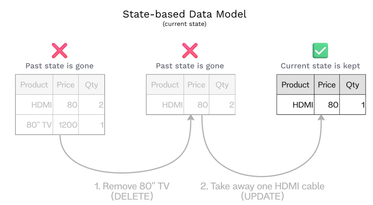 A State-Based Shopping Cart​​​​‌﻿‍﻿​‍​‍‌‍﻿﻿‌﻿​‍‌‍‍‌‌‍‌﻿‌‍‍‌‌‍﻿‍​‍​‍​﻿‍‍​‍​‍‌﻿​﻿‌‍​‌‌‍﻿‍‌‍‍‌‌﻿‌​‌﻿‍‌​‍﻿‍‌‍‍‌‌‍﻿﻿​‍​‍​‍﻿​​‍​‍‌‍‍​‌﻿​‍‌‍‌‌‌‍‌‍​‍​‍​﻿‍‍​‍​‍‌‍‍​‌﻿‌​‌﻿‌​‌﻿​​‌﻿​﻿​﻿‍‍​‍﻿﻿​‍﻿﻿‌‍‍﻿‌﻿‌‌‌﻿​‍‌﻿​‍‌‍‌‌‌‍﻿‍‌﻿‌​​‍﻿‍‌﻿​﻿‌‍​‌‌‍﻿‍‌‍‍‌‌﻿‌​‌﻿‍‌​‍﻿‍‌﻿​﻿‌﻿‌​‌﻿‌‌‌‍‌​‌‍‍‌‌‍﻿﻿​‍﻿﻿‌‍‍‌‌‍﻿‍‌﻿‌​‌‍‌‌‌‍﻿‍‌﻿‌​​‍﻿﻿‌‍‌‌‌‍‌​‌‍‍‌‌﻿‌​​‍﻿﻿‌‍﻿‌‌‍﻿﻿‌‍‌​‌‍‌‌​﻿﻿‌‌﻿​​‌﻿​‍‌‍‌‌‌﻿​﻿‌‍‌‌‌‍﻿‍‌﻿‌​‌‍​‌‌﻿‌​‌‍‍‌‌‍﻿﻿‌‍﻿‍​﻿‍﻿‌‍‍‌‌‍‌​​﻿﻿‌‌‍﻿‌‌﻿​‌‌‌‌‌‌‍﻿‌‌‌‌‌​﻿‌​​﻿​‌‌‌‍‍‌​​﻿‌‌‌‍‌‍‌‍‌​‌‍‌﻿​​​﻿​​‌​‌﻿‌‍‍‌‌‍‌​‌‌​﻿‌​﻿﻿‌﻿‍​‌‌‌‍‌‍‍​​﻿‍﻿‌﻿‌​‌﻿‍‌‌﻿​​‌‍‌‌​﻿﻿‌‌﻿​​‌‍﻿﻿‌﻿​﻿‌﻿‌​​﻿‍﻿‌﻿​​‌‍​‌‌﻿‌​‌‍‍​​﻿﻿‌‌‍​‍‌‍﻿﻿‌‍‌​‌﻿‍‌​‍‌‌​﻿‌‌‌​​‍‌‌﻿﻿‌‍‍﻿‌‍‌‌‌﻿‍‌​‍‌‌​﻿​﻿‌​‌​​‍‌‌​﻿​﻿‌​‌​​‍‌‌​﻿​‍​﻿​‍​﻿‌‌‌‍​‌​﻿​‍‌‍​‌‌‍​﻿​﻿​​‌﻿​﻿​﻿​‌‌‍‌‌‌﻿‌﻿​‍‌‌​﻿​‍​﻿​‍​‍‌‌​﻿‌‌‌​‌​​‍﻿‍‌‍​‌‌‍﻿​‌﻿‌​​﻿﻿﻿‌‍​‍‌‍​‌‌﻿​﻿‌‍‌‌‌‌‌‌‌﻿​‍‌‍﻿​​﻿﻿‌‌‍‍​‌﻿‌​‌﻿‌​‌﻿​​‌﻿​﻿​‍‌‌​﻿​﻿‌​​‌​‍‌‌​﻿​‍‌​‌‍​‍‌‌​﻿​‍‌​‌‍‌‍‍﻿‌﻿‌‌‌﻿​‍‌﻿​‍‌‍‌‌‌‍﻿‍‌﻿‌​​‍﻿‍‌﻿​﻿‌‍​‌‌‍﻿‍‌‍‍‌‌﻿‌​‌﻿‍‌​‍﻿‍‌﻿​﻿‌﻿‌​‌﻿‌‌‌‍‌​‌‍‍‌‌‍﻿﻿​‍‌‍‌‍‍‌‌‍‌​​﻿﻿‌‌‍﻿‌‌﻿​‌‌‌‌‌‌‍﻿‌‌‌‌‌​﻿‌​​﻿​‌‌‌‍‍‌​​﻿‌‌‌‍‌‍‌‍‌​‌‍‌﻿​​​﻿​​‌​‌﻿‌‍‍‌‌‍‌​‌‌​﻿‌​﻿﻿‌﻿‍​‌‌‌‍‌‍‍​​‍‌‍‌﻿‌​‌﻿‍‌‌﻿​​‌‍‌‌​﻿﻿‌‌﻿​​‌‍﻿﻿‌﻿​﻿‌﻿‌​​‍‌‍‌﻿​​‌‍​‌‌﻿‌​‌‍‍​​﻿﻿‌‌‍​‍‌‍﻿﻿‌‍‌​‌﻿‍‌​‍‌‌​﻿‌‌‌​​‍‌‌﻿﻿‌‍‍﻿‌‍‌‌‌﻿‍‌​‍‌‌​﻿​﻿‌​‌​​‍‌‌​﻿​﻿‌​‌​​‍‌‌​﻿​‍​﻿​‍​﻿‌‌‌‍​‌​﻿​‍‌‍​‌‌‍​﻿​﻿​​‌﻿​﻿​﻿​‌‌‍‌‌‌﻿‌﻿​‍‌‌​﻿​‍​﻿​‍​‍‌‌​﻿‌‌‌​‌​​‍﻿‍‌‍​‌‌‍﻿​‌﻿‌​​‍‌‍‌﻿​​‌‍‌‌‌﻿​‍‌﻿​﻿‌﻿​​‌‍‌‌‌‍​﻿‌﻿‌​‌‍‍‌‌﻿‌‍‌‍‌‌​﻿﻿‌‌﻿​​‌﻿‌‌‌‍​‍‌‍﻿​‌‍‍‌‌﻿​﻿‌‍‍​‌‍‌‌‌‍‌​​‍​‍‌﻿﻿‌