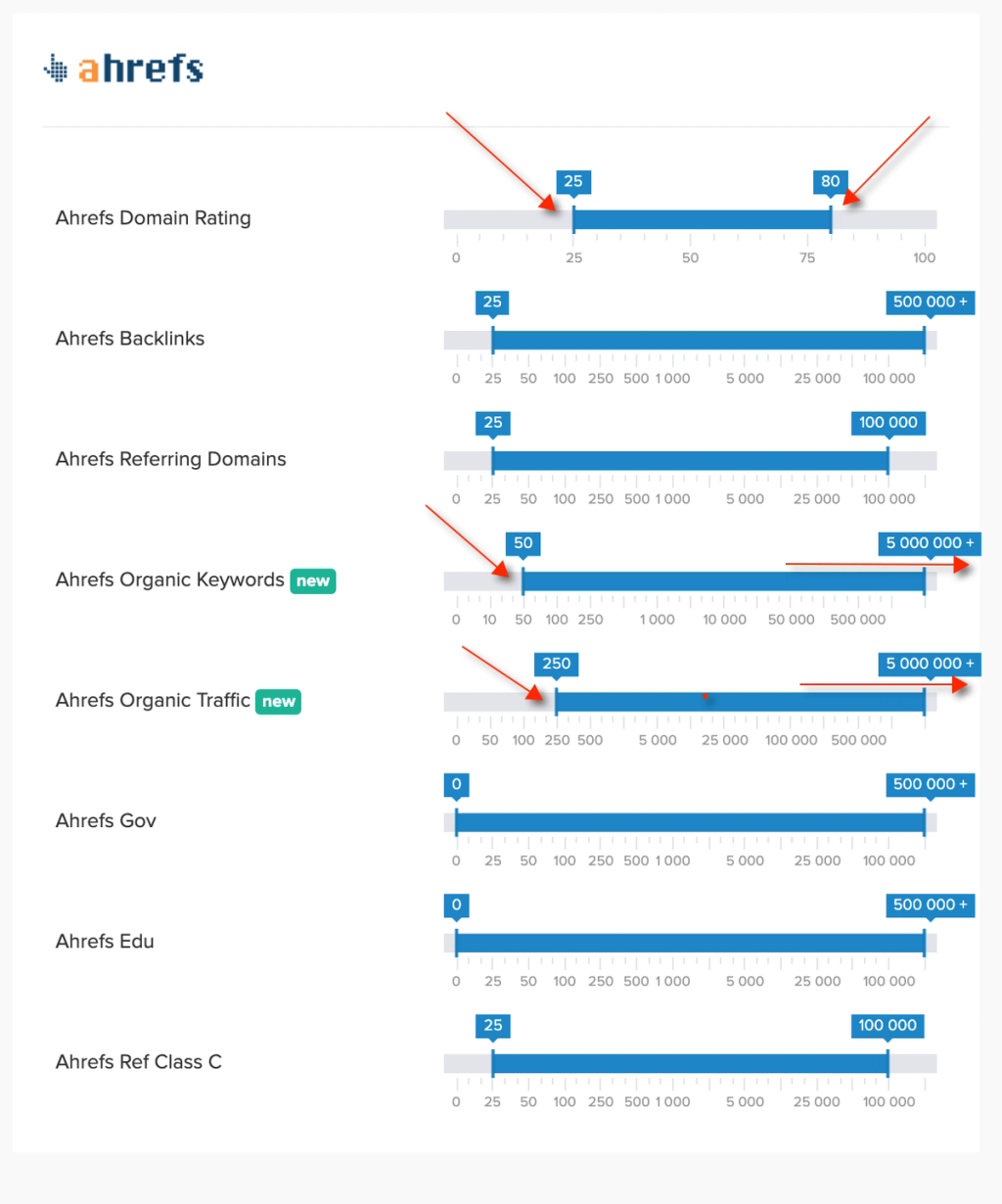 ahrefs metrics filter