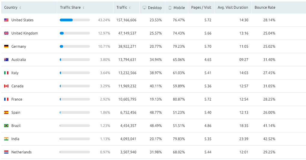 SEMrush Traffic Analytics​​​​‌﻿‍﻿​‍​‍‌‍﻿﻿‌﻿​‍‌‍‍‌‌‍‌﻿‌‍‍‌‌‍﻿‍​‍​‍​﻿‍‍​‍​‍‌﻿​﻿‌‍​‌‌‍﻿‍‌‍‍‌‌﻿‌​‌﻿‍‌​‍﻿‍‌‍‍‌‌‍﻿﻿​‍​‍​‍﻿​​‍​‍‌‍‍​‌﻿​‍‌‍‌‌‌‍‌‍​‍​‍​﻿‍‍​‍​‍​‍﻿﻿‌﻿​﻿‌﻿‌​‌﻿‌‌‌‍‌​‌‍‍‌‌‍﻿﻿​‍﻿﻿‌‍‍‌‌‍﻿‍‌﻿‌​‌‍‌‌‌‍﻿‍‌﻿‌​​‍﻿﻿‌‍‌‌‌‍‌​‌‍‍‌‌﻿‌​​‍﻿﻿‌‍﻿‌‌‍﻿﻿‌‍‌​‌‍‌‌​﻿﻿‌‌﻿​​‌﻿​‍‌‍‌‌‌﻿​﻿‌‍‌‌‌‍﻿‍‌﻿‌​‌‍​‌‌﻿‌​‌‍‍‌‌‍﻿﻿‌‍﻿‍​﻿‍﻿‌‍‍‌‌‍‌​​﻿﻿‌‌﻿​​‌‍﻿﻿‌﻿​﻿‌﻿‌​​‍﻿‍‌‍‌﻿‌﻿​‍‌‍﻿﻿‌﻿‌﻿‌‍‍‌‌‍﻿‍‌‍‌﻿​‍﻿‌‌﻿‍‌‌‍﻿﻿‌﻿‌‌‌﻿​‍​‍﻿‌‌‍﻿﻿‌﻿​‍‌‍‌﻿‌‍​‌‌‍﻿‍‌‍‍‌‌‍​﻿​‍﻿‌‌﻿​﻿‌‍‌‌‌‍​‌‌﻿​‍‌‍​﻿‌‍‍​​‍﻿‌‌‍‍‌‌‍﻿‍​‍﻿‌‌‍‍‌‌‍﻿‍‌﻿‌​‌‍‌‌‌﻿​‍‌‍﻿‍‌‍​‌‌﻿‌​‌‍‍‌‌‍﻿﻿‌‍﻿‍‌‍​‌‌‍﻿​​‍﻿‌‌‍﻿‌‌‍​‌‌﻿​‍‌‍‍﻿‌‍‌‌‌﻿‌​‌﻿​﻿​﻿‍﻿‌﻿‌​‌﻿‍‌‌﻿​​‌‍‌‌​﻿﻿‌‌﻿​​‌‍﻿﻿‌﻿​﻿‌﻿‌​​﻿‍﻿‌﻿​​‌‍​‌‌﻿‌​‌‍‍​​﻿﻿‌‌‍​﻿‌‍﻿﻿‌‍﻿‍‌﻿‌​‌‍‌‌‌‍﻿‍‌﻿‌​​‍‌‌​﻿‌‌‌​​‍‌‌﻿﻿‌‍‍﻿‌‍‌‌‌﻿‍‌​‍‌‌​﻿​﻿‌​‌​​‍‌‌​﻿​﻿‌​‌​​‍‌‌​﻿​‍​﻿​‍‌‍‍‌‌‍﻿‍‌﻿‌​‌‍﻿​‌﻿​﻿‌‍‌‌‌‍﻿﻿​﻿​‌‌‍﻿﻿​‍‌‌​﻿​‍​﻿​‍​‍‌‌​﻿‌‌‌​‌​​‍﻿‍‌‍​‌‌‍﻿​‌﻿‌​​﻿﻿﻿‌‍​‍‌‍​‌‌﻿​﻿‌‍‌‌‌‌‌‌‌﻿​‍‌‍﻿​​﻿﻿‌​‍‌‌​﻿​‍‌​‌‍‌﻿​﻿‌﻿‌​‌﻿‌‌‌‍‌​‌‍‍‌‌‍﻿﻿​‍‌‍‌‍‍‌‌‍‌​​﻿﻿‌‌﻿​​‌‍﻿﻿‌﻿​﻿‌﻿‌​​‍﻿‍‌‍‌﻿‌﻿​‍‌‍﻿﻿‌﻿‌﻿‌‍‍‌‌‍﻿‍‌‍‌﻿​‍﻿‌‌﻿‍‌‌‍﻿﻿‌﻿‌‌‌﻿​‍​‍﻿‌‌‍﻿﻿‌﻿​‍‌‍‌﻿‌‍​‌‌‍﻿‍‌‍‍‌‌‍​﻿​‍﻿‌‌﻿​﻿‌‍‌‌‌‍​‌‌﻿​‍‌‍​﻿‌‍‍​​‍﻿‌‌‍‍‌‌‍﻿‍​‍﻿‌‌‍‍‌‌‍﻿‍‌﻿‌​‌‍‌‌‌﻿​‍‌‍﻿‍‌‍​‌‌﻿‌​‌‍‍‌‌‍﻿﻿‌‍﻿‍‌‍​‌‌‍﻿​​‍﻿‌‌‍﻿‌‌‍​‌‌﻿​‍‌‍‍﻿‌‍‌‌‌﻿‌​‌﻿​﻿​‍‌‍‌﻿‌​‌﻿‍‌‌﻿​​‌‍‌‌​﻿﻿‌‌﻿​​‌‍﻿﻿‌﻿​﻿‌﻿‌​​‍‌‍‌﻿​​‌‍​‌‌﻿‌​‌‍‍​​﻿﻿‌‌‍​﻿‌‍﻿﻿‌‍﻿‍‌﻿‌​‌‍‌‌‌‍﻿‍‌﻿‌​​‍‌‌​﻿‌‌‌​​‍‌‌﻿﻿‌‍‍﻿‌‍‌‌‌﻿‍‌​‍‌‌​﻿​﻿‌​‌​​‍‌‌​﻿​﻿‌​‌​​‍‌‌​﻿​‍​﻿​‍‌‍‍‌‌‍﻿‍‌﻿‌​‌‍﻿​‌﻿​﻿‌‍‌‌‌‍﻿﻿​﻿​‌‌‍﻿﻿​‍‌‌​﻿​‍​﻿​‍​‍‌‌​﻿‌‌‌​‌​​‍﻿‍‌‍​‌‌‍﻿​‌﻿‌​​‍‌‍‌﻿​​‌‍‌‌‌﻿​‍‌﻿​﻿‌﻿​​‌‍‌‌‌‍​﻿‌﻿‌​‌‍‍‌‌﻿‌‍‌‍‌‌​﻿﻿‌‌﻿​​‌﻿‌‌‌‍​‍‌‍﻿​‌‍‍‌‌﻿​﻿‌‍‍​‌‍‌‌‌‍‌​​‍​‍‌﻿﻿‌