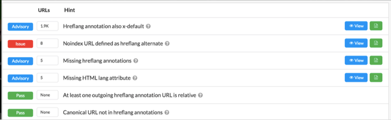 validate hreflang implementation