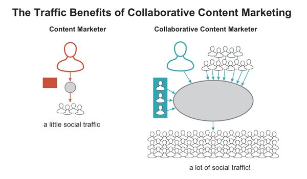 Traffic benefits of collaborative content marketing​​​​‌﻿‍﻿​‍​‍‌‍﻿﻿‌﻿​‍‌‍‍‌‌‍‌﻿‌‍‍‌‌‍﻿‍​‍​‍​﻿‍‍​‍​‍‌﻿​﻿‌‍​‌‌‍﻿‍‌‍‍‌‌﻿‌​‌﻿‍‌​‍﻿‍‌‍‍‌‌‍﻿﻿​‍​‍​‍﻿​​‍​‍‌‍‍​‌﻿​‍‌‍‌‌‌‍‌‍​‍​‍​﻿‍‍​‍​‍​‍﻿﻿‌﻿​﻿‌﻿‌​‌﻿‌‌‌‍‌​‌‍‍‌‌‍﻿﻿​‍﻿﻿‌‍‍‌‌‍﻿‍‌﻿‌​‌‍‌‌‌‍﻿‍‌﻿‌​​‍﻿﻿‌‍‌‌‌‍‌​‌‍‍‌‌﻿‌​​‍﻿﻿‌‍﻿‌‌‍﻿﻿‌‍‌​‌‍‌‌​﻿﻿‌‌﻿​​‌﻿​‍‌‍‌‌‌﻿​﻿‌‍‌‌‌‍﻿‍‌﻿‌​‌‍​‌‌﻿‌​‌‍‍‌‌‍﻿﻿‌‍﻿‍​﻿‍﻿‌‍‍‌‌‍‌​​﻿﻿‌‌﻿​​‌‍﻿﻿‌﻿​﻿‌﻿‌​​‍﻿‍‌‍‍​‌‍﻿﻿‌﻿‌﻿​‍﻿‌‌﻿‌​‌‍﻿﻿​‍﻿‌‌‍﻿​‌‍‌‌‌﻿‌‍‌‍‌‌‌﻿​‍‌‍​‌‌‍‌﻿‌‍‌‌​‍﻿‌‌‍‍‌‌‍﻿‍‌‍‌‍‌‍﻿​‌﻿‌‌‌‍‌‌‌‍﻿‍‌‍​﻿‌‍‌‌‌﻿​‍​‍﻿‌‌‍﻿﻿‌﻿‌‌‌﻿‌​‌﻿​‍‌‍‌‌‌‍​‌‌‍​﻿‌‍‍​​‍﻿‌‌﻿‌​‌‍﻿﻿​‍﻿‌‌‍​‍‌﻿‌‌‌‍‍‌‌‍﻿​‌‍‌​​‍﻿‌‌‍​‌​‍﻿‌‌‍​‍‌‍‌‌‌﻿‌​‌﻿‌​‌‍‌‌‌﻿​‍​‍﻿‌‌‍​‍‌‍﻿​‌‍﻿﻿‌‍‌﻿​‍﻿‌‌﻿​​‌‍﻿﻿‌﻿​﻿‌﻿‌​​﻿‍﻿‌﻿‌​‌﻿‍‌‌﻿​​‌‍‌‌​﻿﻿‌‌﻿​​‌‍﻿﻿‌﻿​﻿‌﻿‌​​﻿‍﻿‌﻿​​‌‍​‌‌﻿‌​‌‍‍​​﻿﻿‌‌‍​﻿‌‍﻿﻿‌‍﻿‍‌﻿‌​‌‍‌‌‌‍﻿‍‌﻿‌​​‍‌‌​﻿‌‌‌​​‍‌‌﻿﻿‌‍‍﻿‌‍‌‌‌﻿‍‌​‍‌‌​﻿​﻿‌​‌​​‍‌‌​﻿​﻿‌​‌​​‍‌‌​﻿​‍​﻿​‍‌‍‍‌‌‍﻿‍‌‍‌‍‌‍﻿​‌﻿‌‌‌‍‌‌‌‍﻿‍‌‍​﻿‌‍‌‌‌﻿​‍​﻿​﻿​﻿‍‌​‍‌‌​﻿​‍​﻿​‍​‍‌‌​﻿‌‌‌​‌​​‍﻿‍‌‍​‌‌‍﻿​‌﻿‌​​﻿﻿﻿‌‍​‍‌‍​‌‌﻿​﻿‌‍‌‌‌‌‌‌‌﻿​‍‌‍﻿​​﻿﻿‌​‍‌‌​﻿​‍‌​‌‍‌﻿​﻿‌﻿‌​‌﻿‌‌‌‍‌​‌‍‍‌‌‍﻿﻿​‍‌‍‌‍‍‌‌‍‌​​﻿﻿‌‌﻿​​‌‍﻿﻿‌﻿​﻿‌﻿‌​​‍﻿‍‌‍‍​‌‍﻿﻿‌﻿‌﻿​‍﻿‌‌﻿‌​‌‍﻿﻿​‍﻿‌‌‍﻿​‌‍‌‌‌﻿‌‍‌‍‌‌‌﻿​‍‌‍​‌‌‍‌﻿‌‍‌‌​‍﻿‌‌‍‍‌‌‍﻿‍‌‍‌‍‌‍﻿​‌﻿‌‌‌‍‌‌‌‍﻿‍‌‍​﻿‌‍‌‌‌﻿​‍​‍﻿‌‌‍﻿﻿‌﻿‌‌‌﻿‌​‌﻿​‍‌‍‌‌‌‍​‌‌‍​﻿‌‍‍​​‍﻿‌‌﻿‌​‌‍﻿﻿​‍﻿‌‌‍​‍‌﻿‌‌‌‍‍‌‌‍﻿​‌‍‌​​‍﻿‌‌‍​‌​‍﻿‌‌‍​‍‌‍‌‌‌﻿‌​‌﻿‌​‌‍‌‌‌﻿​‍​‍﻿‌‌‍​‍‌‍﻿​‌‍﻿﻿‌‍‌﻿​‍﻿‌‌﻿​​‌‍﻿﻿‌﻿​﻿‌﻿‌​​‍‌‍‌﻿‌​‌﻿‍‌‌﻿​​‌‍‌‌​﻿﻿‌‌﻿​​‌‍﻿﻿‌﻿​﻿‌﻿‌​​‍‌‍‌﻿​​‌‍​‌‌﻿‌​‌‍‍​​﻿﻿‌‌‍​﻿‌‍﻿﻿‌‍﻿‍‌﻿‌​‌‍‌‌‌‍﻿‍‌﻿‌​​‍‌‌​﻿‌‌‌​​‍‌‌﻿﻿‌‍‍﻿‌‍‌‌‌﻿‍‌​‍‌‌​﻿​﻿‌​‌​​‍‌‌​﻿​﻿‌​‌​​‍‌‌​﻿​‍​﻿​‍‌‍‍‌‌‍﻿‍‌‍‌‍‌‍﻿​‌﻿‌‌‌‍‌‌‌‍﻿‍‌‍​﻿‌‍‌‌‌﻿​‍​﻿​﻿​﻿‍‌​‍‌‌​﻿​‍​﻿​‍​‍‌‌​﻿‌‌‌​‌​​‍﻿‍‌‍​‌‌‍﻿​‌﻿‌​​‍‌‍‌﻿​​‌‍‌‌‌﻿​‍‌﻿​﻿‌﻿​​‌‍‌‌‌‍​﻿‌﻿‌​‌‍‍‌‌﻿‌‍‌‍‌‌​﻿﻿‌‌﻿​​‌﻿‌‌‌‍​‍‌‍﻿​‌‍‍‌‌﻿​﻿‌‍‍​‌‍‌‌‌‍‌​​‍​‍‌﻿﻿‌