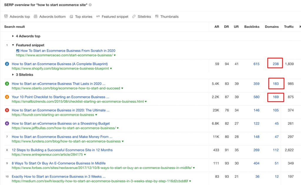 Ahrefs keyword explorer