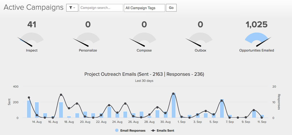 Pitchbox campaign outreach dashboard