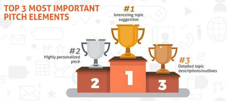 top pitch elements