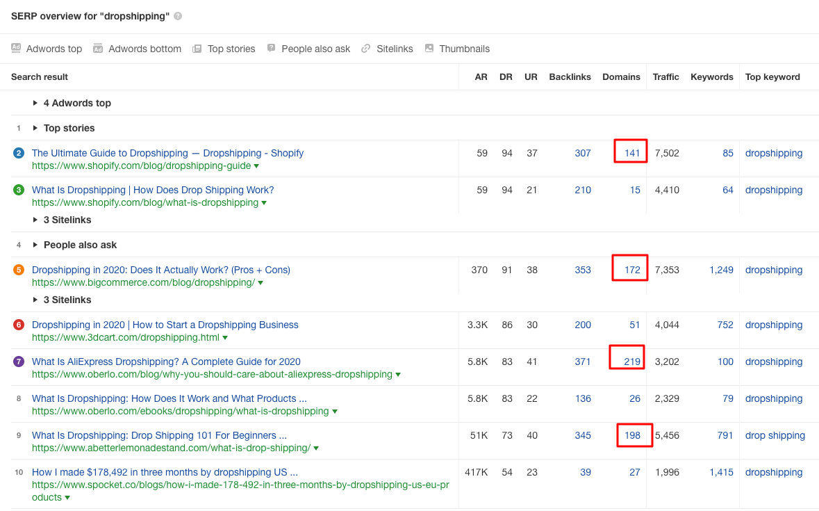 Ahrefs Keywords Explorer SERP overview​​​​‌﻿‍﻿​‍​‍‌‍﻿﻿‌﻿​‍‌‍‍‌‌‍‌﻿‌‍‍‌‌‍﻿‍​‍​‍​﻿‍‍​‍​‍‌﻿​﻿‌‍​‌‌‍﻿‍‌‍‍‌‌﻿‌​‌﻿‍‌​‍﻿‍‌‍‍‌‌‍﻿﻿​‍​‍​‍﻿​​‍​‍‌‍‍​‌﻿​‍‌‍‌‌‌‍‌‍​‍​‍​﻿‍‍​‍​‍​‍﻿﻿‌﻿​﻿‌﻿‌​‌﻿‌‌‌‍‌​‌‍‍‌‌‍﻿﻿​‍﻿﻿‌‍‍‌‌‍﻿‍‌﻿‌​‌‍‌‌‌‍﻿‍‌﻿‌​​‍﻿﻿‌‍‌‌‌‍‌​‌‍‍‌‌﻿‌​​‍﻿﻿‌‍﻿‌‌‍﻿﻿‌‍‌​‌‍‌‌​﻿﻿‌‌﻿​​‌﻿​‍‌‍‌‌‌﻿​﻿‌‍‌‌‌‍﻿‍‌﻿‌​‌‍​‌‌﻿‌​‌‍‍‌‌‍﻿﻿‌‍﻿‍​﻿‍﻿‌‍‍‌‌‍‌​​﻿﻿‌‌﻿​​‌‍﻿﻿‌﻿​﻿‌﻿‌​​‍﻿‍‌‍﻿​‌‍‍‌‌‍﻿‍‌‍‍﻿​‍﻿‌‌﻿​​‌﻿​‍‌‍﻿﻿‌﻿​﻿‌﻿​​‌‍‌‌‌‍​﻿‌﻿‌​‌‍‍‌‌‍﻿‍‌‍‌﻿​‍﻿‌‌‍‍​‌‍​‌‌‍​﻿‌‍‍﻿‌﻿​﻿​﻿‍﻿‌﻿‌​‌﻿‍‌‌﻿​​‌‍‌‌​﻿﻿‌‌﻿​​‌‍﻿﻿‌﻿​﻿‌﻿‌​​﻿‍﻿‌﻿​​‌‍​‌‌﻿‌​‌‍‍​​﻿﻿‌‌‍​﻿‌‍﻿﻿‌‍﻿‍‌﻿‌​‌‍‌‌‌‍﻿‍‌﻿‌​​‍‌‌​﻿‌‌‌​​‍‌‌﻿﻿‌‍‍﻿‌‍‌‌‌﻿‍‌​‍‌‌​﻿​﻿‌​‌​​‍‌‌​﻿​﻿‌​‌​​‍‌‌​﻿​‍​﻿​‍‌﻿​​‌﻿​‍‌‍﻿﻿‌﻿​﻿‌﻿​​‌‍‌‌‌‍​﻿‌﻿‌​‌‍‍‌‌‍﻿‍‌‍‌﻿​﻿‌‌‌‍﻿‍​‍‌‌​﻿​‍​﻿​‍​‍‌‌​﻿‌‌‌​‌​​‍﻿‍‌‍​‌‌‍﻿​‌﻿‌​​﻿﻿﻿‌‍​‍‌‍​‌‌﻿​﻿‌‍‌‌‌‌‌‌‌﻿​‍‌‍﻿​​﻿﻿‌​‍‌‌​﻿​‍‌​‌‍‌﻿​﻿‌﻿‌​‌﻿‌‌‌‍‌​‌‍‍‌‌‍﻿﻿​‍‌‍‌‍‍‌‌‍‌​​﻿﻿‌‌﻿​​‌‍﻿﻿‌﻿​﻿‌﻿‌​​‍﻿‍‌‍﻿​‌‍‍‌‌‍﻿‍‌‍‍﻿​‍﻿‌‌﻿​​‌﻿​‍‌‍﻿﻿‌﻿​﻿‌﻿​​‌‍‌‌‌‍​﻿‌﻿‌​‌‍‍‌‌‍﻿‍‌‍‌﻿​‍﻿‌‌‍‍​‌‍​‌‌‍​﻿‌‍‍﻿‌﻿​﻿​‍‌‍‌﻿‌​‌﻿‍‌‌﻿​​‌‍‌‌​﻿﻿‌‌﻿​​‌‍﻿﻿‌﻿​﻿‌﻿‌​​‍‌‍‌﻿​​‌‍​‌‌﻿‌​‌‍‍​​﻿﻿‌‌‍​﻿‌‍﻿﻿‌‍﻿‍‌﻿‌​‌‍‌‌‌‍﻿‍‌﻿‌​​‍‌‌​﻿‌‌‌​​‍‌‌﻿﻿‌‍‍﻿‌‍‌‌‌﻿‍‌​‍‌‌​﻿​﻿‌​‌​​‍‌‌​﻿​﻿‌​‌​​‍‌‌​﻿​‍​﻿​‍‌﻿​​‌﻿​‍‌‍﻿﻿‌﻿​﻿‌﻿​​‌‍‌‌‌‍​﻿‌﻿‌​‌‍‍‌‌‍﻿‍‌‍‌﻿​﻿‌‌‌‍﻿‍​‍‌‌​﻿​‍​﻿​‍​‍‌‌​﻿‌‌‌​‌​​‍﻿‍‌‍​‌‌‍﻿​‌﻿‌​​‍‌‍‌﻿​​‌‍‌‌‌﻿​‍‌﻿​﻿‌﻿​​‌‍‌‌‌‍​﻿‌﻿‌​‌‍‍‌‌﻿‌‍‌‍‌‌​﻿﻿‌‌﻿​​‌﻿‌‌‌‍​‍‌‍﻿​‌‍‍‌‌﻿​﻿‌‍‍​‌‍‌‌‌‍‌​​‍​‍‌﻿﻿‌
