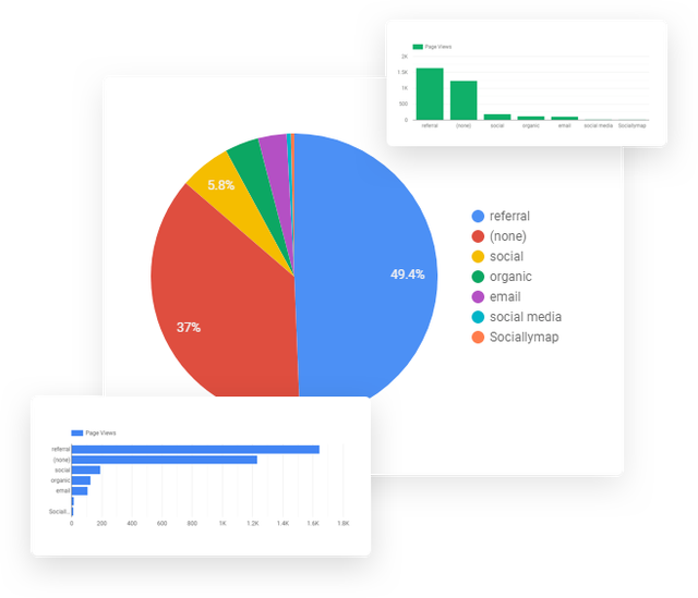 Visualize & Share Your Data