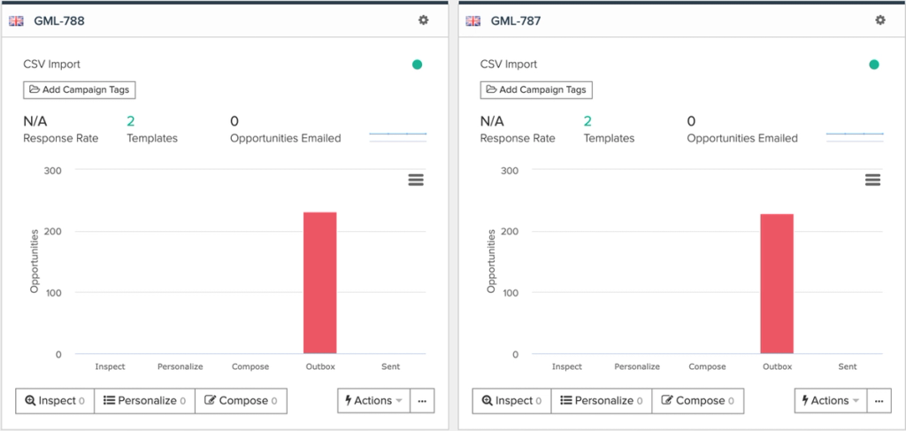 campaign opportunities analysis dashboard