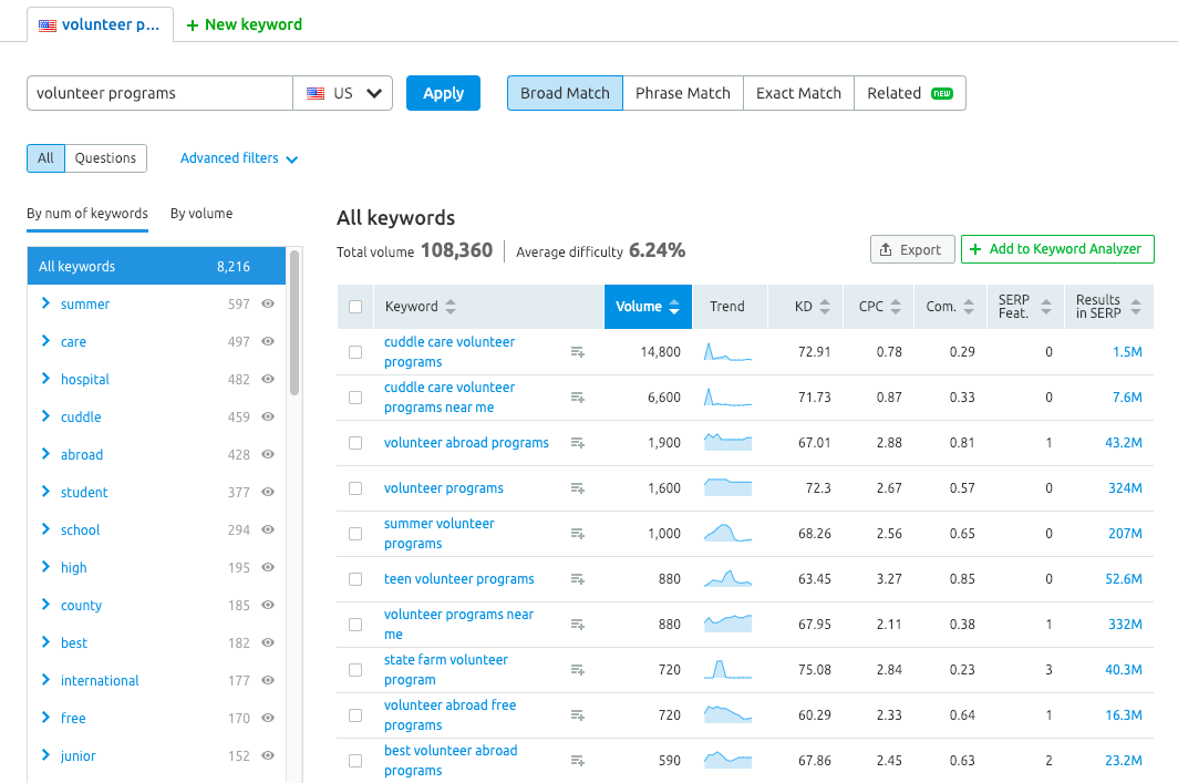 SEMrush keyword magic tool​​​​‌﻿‍﻿​‍​‍‌‍﻿﻿‌﻿​‍‌‍‍‌‌‍‌﻿‌‍‍‌‌‍﻿‍​‍​‍​﻿‍‍​‍​‍‌﻿​﻿‌‍​‌‌‍﻿‍‌‍‍‌‌﻿‌​‌﻿‍‌​‍﻿‍‌‍‍‌‌‍﻿﻿​‍​‍​‍﻿​​‍​‍‌‍‍​‌﻿​‍‌‍‌‌‌‍‌‍​‍​‍​﻿‍‍​‍​‍​‍﻿﻿‌﻿​﻿‌﻿‌​‌﻿‌‌‌‍‌​‌‍‍‌‌‍﻿﻿​‍﻿﻿‌‍‍‌‌‍﻿‍‌﻿‌​‌‍‌‌‌‍﻿‍‌﻿‌​​‍﻿﻿‌‍‌‌‌‍‌​‌‍‍‌‌﻿‌​​‍﻿﻿‌‍﻿‌‌‍﻿﻿‌‍‌​‌‍‌‌​﻿﻿‌‌﻿​​‌﻿​‍‌‍‌‌‌﻿​﻿‌‍‌‌‌‍﻿‍‌﻿‌​‌‍​‌‌﻿‌​‌‍‍‌‌‍﻿﻿‌‍﻿‍​﻿‍﻿‌‍‍‌‌‍‌​​﻿﻿‌‌﻿​​‌‍﻿﻿‌﻿​﻿‌﻿‌​​‍﻿‍‌‍‌﻿‌﻿​‍‌‍﻿﻿‌﻿‌﻿‌‍‍‌‌‍﻿‍‌‍‌﻿​‍﻿‌‌﻿‍‌‌‍﻿﻿‌﻿‌‌‌﻿​‍​‍﻿‌‌‍﻿﻿‌﻿​‍‌‍‌﻿‌‍​‌‌‍﻿‍‌‍‍‌‌‍​﻿​‍﻿‌‌﻿​﻿‌‍‌‌‌‍​‌‌﻿​‍‌‍​﻿‌‍‍​​‍﻿‌‌‍‍‌‌‍﻿‍​‍﻿‌‌‍‍‌‌‍﻿‍‌﻿‌​‌‍‌‌‌﻿​‍‌‍﻿‍‌‍​‌‌﻿‌​‌‍‍‌‌‍﻿﻿‌‍﻿‍‌‍​‌‌‍﻿​​‍﻿‌‌‍﻿‌‌‍​‌‌﻿​‍‌‍‍﻿‌‍‌‌‌﻿‌​‌﻿​﻿​﻿‍﻿‌﻿‌​‌﻿‍‌‌﻿​​‌‍‌‌​﻿﻿‌‌﻿​​‌‍﻿﻿‌﻿​﻿‌﻿‌​​﻿‍﻿‌﻿​​‌‍​‌‌﻿‌​‌‍‍​​﻿﻿‌‌‍​﻿‌‍﻿﻿‌‍﻿‍‌﻿‌​‌‍‌‌‌‍﻿‍‌﻿‌​​‍‌‌​﻿‌‌‌​​‍‌‌﻿﻿‌‍‍﻿‌‍‌‌‌﻿‍‌​‍‌‌​﻿​﻿‌​‌​​‍‌‌​﻿​﻿‌​‌​​‍‌‌​﻿​‍​﻿​‍‌‍‍‌‌‍﻿‍‌﻿‌​‌‍﻿​‌﻿​﻿‌‍‌‌‌‍﻿﻿​﻿​‍​﻿‌​​‍‌‌​﻿​‍​﻿​‍​‍‌‌​﻿‌‌‌​‌​​‍﻿‍‌‍​‌‌‍﻿​‌﻿‌​​﻿﻿﻿‌‍​‍‌‍​‌‌﻿​﻿‌‍‌‌‌‌‌‌‌﻿​‍‌‍﻿​​﻿﻿‌​‍‌‌​﻿​‍‌​‌‍‌﻿​﻿‌﻿‌​‌﻿‌‌‌‍‌​‌‍‍‌‌‍﻿﻿​‍‌‍‌‍‍‌‌‍‌​​﻿﻿‌‌﻿​​‌‍﻿﻿‌﻿​﻿‌﻿‌​​‍﻿‍‌‍‌﻿‌﻿​‍‌‍﻿﻿‌﻿‌﻿‌‍‍‌‌‍﻿‍‌‍‌﻿​‍﻿‌‌﻿‍‌‌‍﻿﻿‌﻿‌‌‌﻿​‍​‍﻿‌‌‍﻿﻿‌﻿​‍‌‍‌﻿‌‍​‌‌‍﻿‍‌‍‍‌‌‍​﻿​‍﻿‌‌﻿​﻿‌‍‌‌‌‍​‌‌﻿​‍‌‍​﻿‌‍‍​​‍﻿‌‌‍‍‌‌‍﻿‍​‍﻿‌‌‍‍‌‌‍﻿‍‌﻿‌​‌‍‌‌‌﻿​‍‌‍﻿‍‌‍​‌‌﻿‌​‌‍‍‌‌‍﻿﻿‌‍﻿‍‌‍​‌‌‍﻿​​‍﻿‌‌‍﻿‌‌‍​‌‌﻿​‍‌‍‍﻿‌‍‌‌‌﻿‌​‌﻿​﻿​‍‌‍‌﻿‌​‌﻿‍‌‌﻿​​‌‍‌‌​﻿﻿‌‌﻿​​‌‍﻿﻿‌﻿​﻿‌﻿‌​​‍‌‍‌﻿​​‌‍​‌‌﻿‌​‌‍‍​​﻿﻿‌‌‍​﻿‌‍﻿﻿‌‍﻿‍‌﻿‌​‌‍‌‌‌‍﻿‍‌﻿‌​​‍‌‌​﻿‌‌‌​​‍‌‌﻿﻿‌‍‍﻿‌‍‌‌‌﻿‍‌​‍‌‌​﻿​﻿‌​‌​​‍‌‌​﻿​﻿‌​‌​​‍‌‌​﻿​‍​﻿​‍‌‍‍‌‌‍﻿‍‌﻿‌​‌‍﻿​‌﻿​﻿‌‍‌‌‌‍﻿﻿​﻿​‍​﻿‌​​‍‌‌​﻿​‍​﻿​‍​‍‌‌​﻿‌‌‌​‌​​‍﻿‍‌‍​‌‌‍﻿​‌﻿‌​​‍‌‍‌﻿​​‌‍‌‌‌﻿​‍‌﻿​﻿‌﻿​​‌‍‌‌‌‍​﻿‌﻿‌​‌‍‍‌‌﻿‌‍‌‍‌‌​﻿﻿‌‌﻿​​‌﻿‌‌‌‍​‍‌‍﻿​‌‍‍‌‌﻿​﻿‌‍‍​‌‍‌‌‌‍‌​​‍​‍‌﻿﻿‌