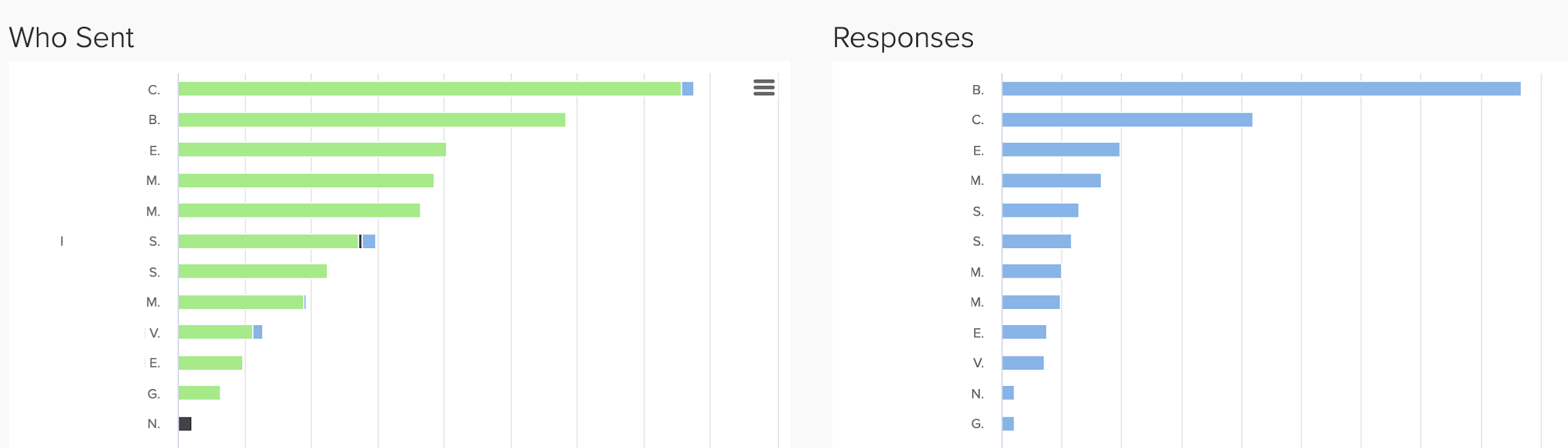 bar graph outreach analysis sender repsponses​​​​‌﻿‍﻿​‍​‍‌‍﻿﻿‌﻿​‍‌‍‍‌‌‍‌﻿‌‍‍‌‌‍﻿‍​‍​‍​﻿‍‍​‍​‍‌﻿​﻿‌‍​‌‌‍﻿‍‌‍‍‌‌﻿‌​‌﻿‍‌​‍﻿‍‌‍‍‌‌‍﻿﻿​‍​‍​‍﻿​​‍​‍‌‍‍​‌﻿​‍‌‍‌‌‌‍‌‍​‍​‍​﻿‍‍​‍​‍​‍﻿﻿‌﻿​﻿‌﻿‌​‌﻿‌‌‌‍‌​‌‍‍‌‌‍﻿﻿​‍﻿﻿‌‍‍‌‌‍﻿‍‌﻿‌​‌‍‌‌‌‍﻿‍‌﻿‌​​‍﻿﻿‌‍‌‌‌‍‌​‌‍‍‌‌﻿‌​​‍﻿﻿‌‍﻿‌‌‍﻿﻿‌‍‌​‌‍‌‌​﻿﻿‌‌﻿​​‌﻿​‍‌‍‌‌‌﻿​﻿‌‍‌‌‌‍﻿‍‌﻿‌​‌‍​‌‌﻿‌​‌‍‍‌‌‍﻿﻿‌‍﻿‍​﻿‍﻿‌‍‍‌‌‍‌​​﻿﻿‌‌﻿​​‌‍﻿﻿‌﻿​﻿‌﻿‌​​‍﻿‍‌﻿​﻿‌‍​﻿‌‍​‌‌‍﻿​‌‍‍‌‌‍﻿‍‌‍‌﻿​‍﻿‌‌﻿‍‌‌‍﻿﻿‌﻿‌‌‌﻿​‍​‍﻿‌‌‍﻿​‌‍‍‌‌‍﻿‍‌‍‍﻿​‍﻿‌‌‍​‍‌﻿‌‌‌‍‍‌‌‍﻿​‌‍‌​‌‍‍‌‌‍﻿‍‌‍‌﻿​‍﻿‌‌﻿‌​‌‍‌‌‌‍​‌‌‍﻿‌​﻿‍﻿‌﻿‌​‌﻿‍‌‌﻿​​‌‍‌‌​﻿﻿‌‌﻿​​‌‍﻿﻿‌﻿​﻿‌﻿‌​​﻿‍﻿‌﻿​​‌‍​‌‌﻿‌​‌‍‍​​﻿﻿‌‌‍​﻿‌‍﻿﻿‌‍﻿‍‌﻿‌​‌‍‌‌‌‍﻿‍‌﻿‌​​‍‌‌​﻿‌‌‌​​‍‌‌﻿﻿‌‍‍﻿‌‍‌‌‌﻿‍‌​‍‌‌​﻿​﻿‌​‌​​‍‌‌​﻿​﻿‌​‌​​‍‌‌​﻿​‍​﻿​‍‌﻿​﻿‌‍​﻿‌‍​‌‌‍﻿​‌‍‌‌​﻿‌​‌‍‍﻿​‍‌‌​﻿​‍​﻿​‍​‍‌‌​﻿‌‌‌​‌​​‍﻿‍‌‍​‌‌‍﻿​‌﻿‌​​﻿﻿﻿‌‍​‍‌‍​‌‌﻿​﻿‌‍‌‌‌‌‌‌‌﻿​‍‌‍﻿​​﻿﻿‌​‍‌‌​﻿​‍‌​‌‍‌﻿​﻿‌﻿‌​‌﻿‌‌‌‍‌​‌‍‍‌‌‍﻿﻿​‍‌‍‌‍‍‌‌‍‌​​﻿﻿‌‌﻿​​‌‍﻿﻿‌﻿​﻿‌﻿‌​​‍﻿‍‌﻿​﻿‌‍​﻿‌‍​‌‌‍﻿​‌‍‍‌‌‍﻿‍‌‍‌﻿​‍﻿‌‌﻿‍‌‌‍﻿﻿‌﻿‌‌‌﻿​‍​‍﻿‌‌‍﻿​‌‍‍‌‌‍﻿‍‌‍‍﻿​‍﻿‌‌‍​‍‌﻿‌‌‌‍‍‌‌‍﻿​‌‍‌​‌‍‍‌‌‍﻿‍‌‍‌﻿​‍﻿‌‌﻿‌​‌‍‌‌‌‍​‌‌‍﻿‌​‍‌‍‌﻿‌​‌﻿‍‌‌﻿​​‌‍‌‌​﻿﻿‌‌﻿​​‌‍﻿﻿‌﻿​﻿‌﻿‌​​‍‌‍‌﻿​​‌‍​‌‌﻿‌​‌‍‍​​﻿﻿‌‌‍​﻿‌‍﻿﻿‌‍﻿‍‌﻿‌​‌‍‌‌‌‍﻿‍‌﻿‌​​‍‌‌​﻿‌‌‌​​‍‌‌﻿﻿‌‍‍﻿‌‍‌‌‌﻿‍‌​‍‌‌​﻿​﻿‌​‌​​‍‌‌​﻿​﻿‌​‌​​‍‌‌​﻿​‍​﻿​‍‌﻿​﻿‌‍​﻿‌‍​‌‌‍﻿​‌‍‌‌​﻿‌​‌‍‍﻿​‍‌‌​﻿​‍​﻿​‍​‍‌‌​﻿‌‌‌​‌​​‍﻿‍‌‍​‌‌‍﻿​‌﻿‌​​‍‌‍‌﻿​​‌‍‌‌‌﻿​‍‌﻿​﻿‌﻿​​‌‍‌‌‌‍​﻿‌﻿‌​‌‍‍‌‌﻿‌‍‌‍‌‌​﻿﻿‌‌﻿​​‌﻿‌‌‌‍​‍‌‍﻿​‌‍‍‌‌﻿​﻿‌‍‍​‌‍‌‌‌‍‌​​‍​‍‌﻿﻿‌