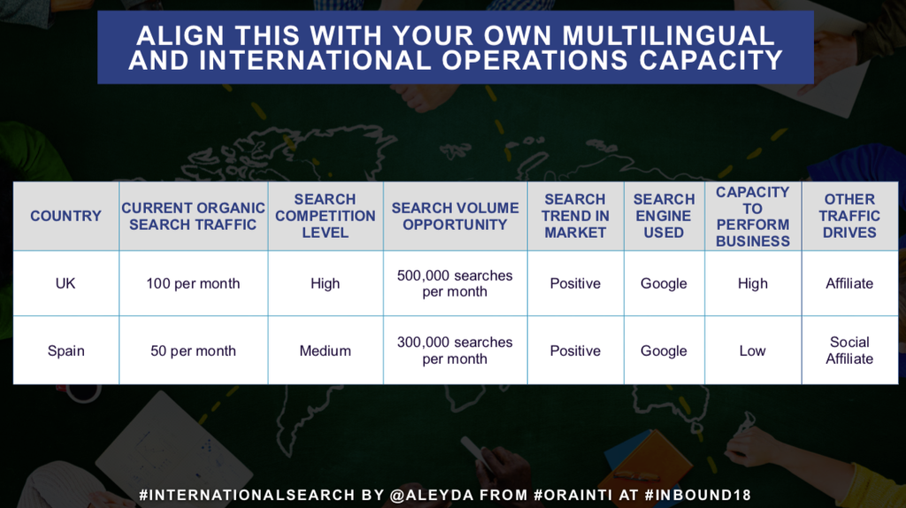 metrics for strategy alignment to multilingual international operations capacity