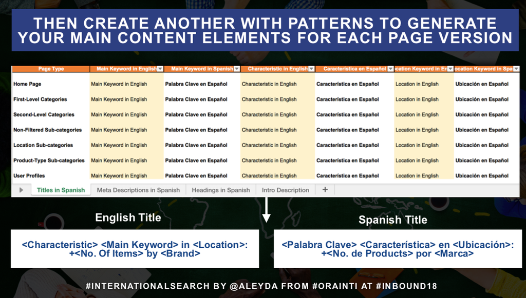 an example of a table to specify content element on each page type