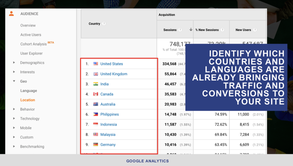Indentify which coutnries are bringing you traffic and conversions