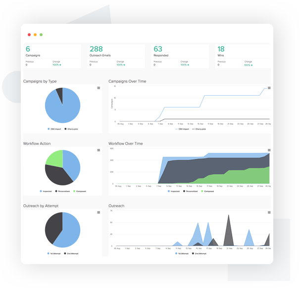 Management Report