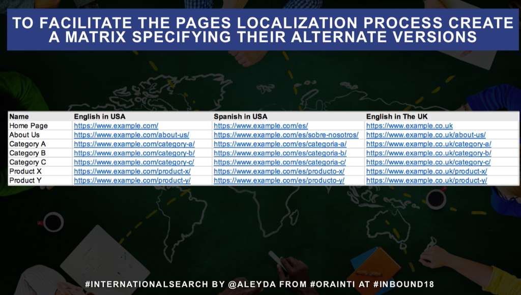 an example of a table to facilitate the page localization process