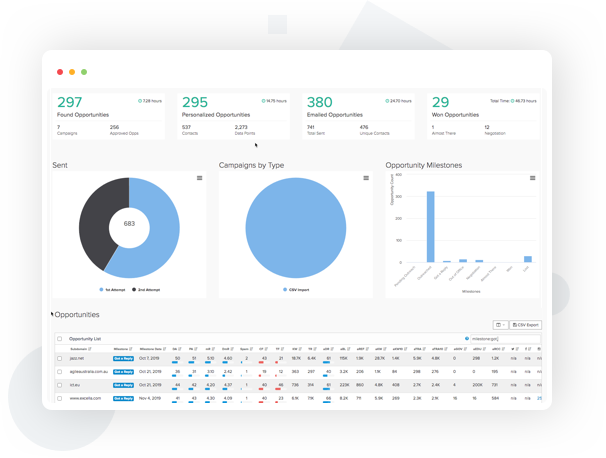 White-label Client Reports