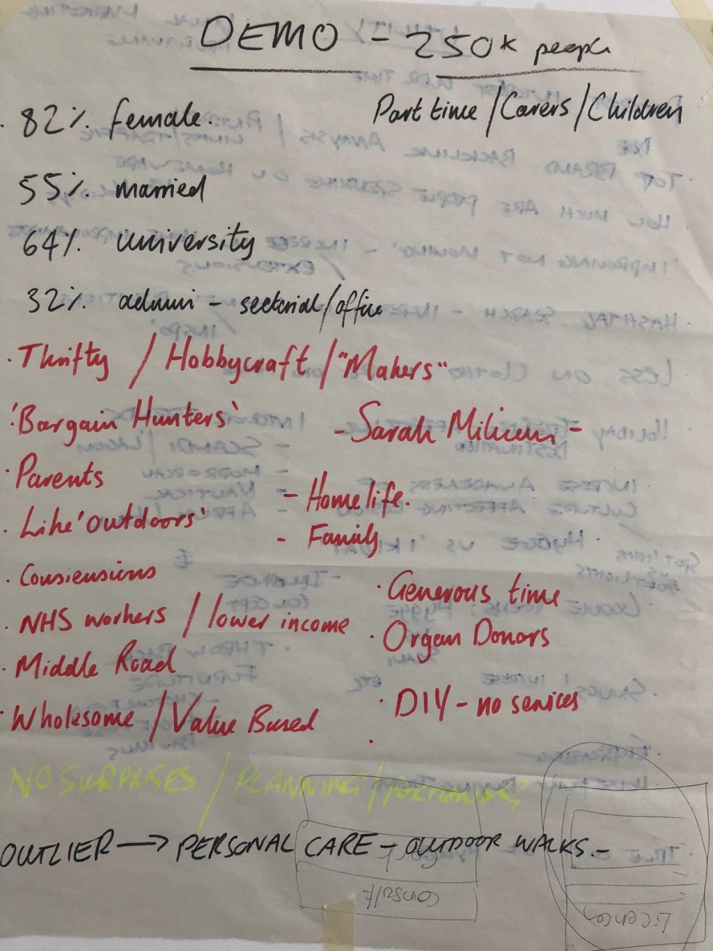 Scalable link building strategy note page demographics