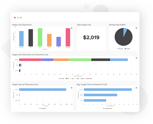 Custom Data Analytics