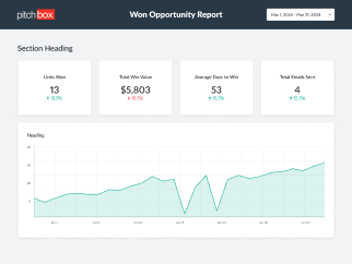 Won Opportunity Report
