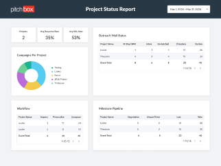 Project Status Report
