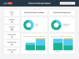 Outreach Activity Report