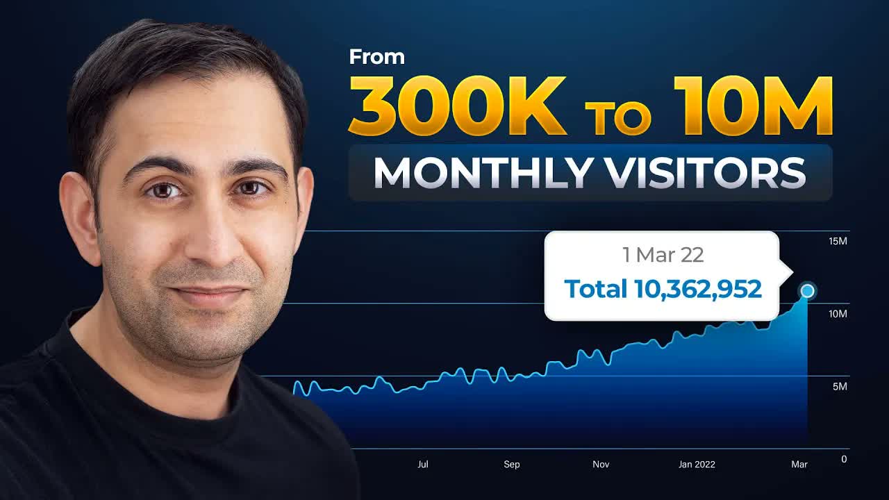 How to Skyrocket a Client's Traffic from 300K to 10M+ Monthly Visitors