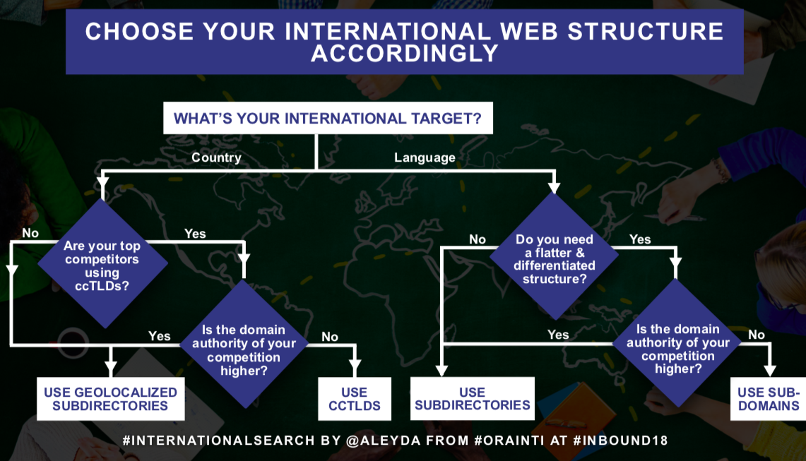 flowchart to facilitate international Web structure decision making process​​​​‌﻿‍﻿​‍​‍‌‍﻿﻿‌﻿​‍‌‍‍‌‌‍‌﻿‌‍‍‌‌‍﻿‍​‍​‍​﻿‍‍​‍​‍‌﻿​﻿‌‍​‌‌‍﻿‍‌‍‍‌‌﻿‌​‌﻿‍‌​‍﻿‍‌‍‍‌‌‍﻿﻿​‍​‍​‍﻿​​‍​‍‌‍‍​‌﻿​‍‌‍‌‌‌‍‌‍​‍​‍​﻿‍‍​‍​‍​‍﻿﻿‌﻿​﻿‌﻿‌​‌﻿‌‌‌‍‌​‌‍‍‌‌‍﻿﻿​‍﻿﻿‌‍‍‌‌‍﻿‍‌﻿‌​‌‍‌‌‌‍﻿‍‌﻿‌​​‍﻿﻿‌‍‌‌‌‍‌​‌‍‍‌‌﻿‌​​‍﻿﻿‌‍﻿‌‌‍﻿﻿‌‍‌​‌‍‌‌​﻿﻿‌‌﻿​​‌﻿​‍‌‍‌‌‌﻿​﻿‌‍‌‌‌‍﻿‍‌﻿‌​‌‍​‌‌﻿‌​‌‍‍‌‌‍﻿﻿‌‍﻿‍​﻿‍﻿‌‍‍‌‌‍‌​​﻿﻿‌‌﻿​​‌‍﻿﻿‌﻿​﻿‌﻿‌​​‍﻿‍‌‍‌﻿‌﻿​‍‌‍﻿﻿‌﻿‌﻿‌‍‍‌‌‍﻿‍‌‍‌﻿​‍﻿‌‌﻿‍‌‌‍﻿﻿‌﻿‌‌‌﻿​‍​‍﻿‌‌‍﻿﻿‌﻿​‍‌‍‌﻿‌‍​‌‌‍﻿‍‌‍‍‌‌‍​﻿​‍﻿‌‌﻿​﻿‌‍‌‌‌‍​‌‌﻿​‍‌‍​﻿‌‍‍​​‍﻿‌‌‍‍‌‌‍﻿‍​‍﻿‌‌‍‍‌‌‍﻿‍‌﻿‌​‌‍‌‌‌﻿​‍‌‍﻿‍‌‍​‌‌﻿‌​‌‍‍‌‌‍﻿﻿‌‍﻿‍‌‍​‌‌‍﻿​​‍﻿‌‌‍﻿‌‌‍​‌‌﻿​‍‌‍‍﻿‌‍‌‌‌﻿‌​‌﻿​﻿​﻿‍﻿‌﻿‌​‌﻿‍‌‌﻿​​‌‍‌‌​﻿﻿‌‌﻿​​‌‍﻿﻿‌﻿​﻿‌﻿‌​​﻿‍﻿‌﻿​​‌‍​‌‌﻿‌​‌‍‍​​﻿﻿‌‌‍​﻿‌‍﻿﻿‌‍﻿‍‌﻿‌​‌‍‌‌‌‍﻿‍‌﻿‌​​‍‌‌​﻿‌‌‌​​‍‌‌﻿﻿‌‍‍﻿‌‍‌‌‌﻿‍‌​‍‌‌​﻿​﻿‌​‌​​‍‌‌​﻿​﻿‌​‌​​‍‌‌​﻿​‍​﻿​‍‌‍‍‌‌‍﻿‍‌﻿‌​‌‍﻿​‌﻿​﻿‌‍‌‌‌‍﻿﻿​﻿‌‌​﻿​‍​‍‌‌​﻿​‍​﻿​‍​‍‌‌​﻿‌‌‌​‌​​‍﻿‍‌‍​‌‌‍﻿​‌﻿‌​​﻿﻿﻿‌‍​‍‌‍​‌‌﻿​﻿‌‍‌‌‌‌‌‌‌﻿​‍‌‍﻿​​﻿﻿‌​‍‌‌​﻿​‍‌​‌‍‌﻿​﻿‌﻿‌​‌﻿‌‌‌‍‌​‌‍‍‌‌‍﻿﻿​‍‌‍‌‍‍‌‌‍‌​​﻿﻿‌‌﻿​​‌‍﻿﻿‌﻿​﻿‌﻿‌​​‍﻿‍‌‍‌﻿‌﻿​‍‌‍﻿﻿‌﻿‌﻿‌‍‍‌‌‍﻿‍‌‍‌﻿​‍﻿‌‌﻿‍‌‌‍﻿﻿‌﻿‌‌‌﻿​‍​‍﻿‌‌‍﻿﻿‌﻿​‍‌‍‌﻿‌‍​‌‌‍﻿‍‌‍‍‌‌‍​﻿​‍﻿‌‌﻿​﻿‌‍‌‌‌‍​‌‌﻿​‍‌‍​﻿‌‍‍​​‍﻿‌‌‍‍‌‌‍﻿‍​‍﻿‌‌‍‍‌‌‍﻿‍‌﻿‌​‌‍‌‌‌﻿​‍‌‍﻿‍‌‍​‌‌﻿‌​‌‍‍‌‌‍﻿﻿‌‍﻿‍‌‍​‌‌‍﻿​​‍﻿‌‌‍﻿‌‌‍​‌‌﻿​‍‌‍‍﻿‌‍‌‌‌﻿‌​‌﻿​﻿​‍‌‍‌﻿‌​‌﻿‍‌‌﻿​​‌‍‌‌​﻿﻿‌‌﻿​​‌‍﻿﻿‌﻿​﻿‌﻿‌​​‍‌‍‌﻿​​‌‍​‌‌﻿‌​‌‍‍​​﻿﻿‌‌‍​﻿‌‍﻿﻿‌‍﻿‍‌﻿‌​‌‍‌‌‌‍﻿‍‌﻿‌​​‍‌‌​﻿‌‌‌​​‍‌‌﻿﻿‌‍‍﻿‌‍‌‌‌﻿‍‌​‍‌‌​﻿​﻿‌​‌​​‍‌‌​﻿​﻿‌​‌​​‍‌‌​﻿​‍​﻿​‍‌‍‍‌‌‍﻿‍‌﻿‌​‌‍﻿​‌﻿​﻿‌‍‌‌‌‍﻿﻿​﻿‌‌​﻿​‍​‍‌‌​﻿​‍​﻿​‍​‍‌‌​﻿‌‌‌​‌​​‍﻿‍‌‍​‌‌‍﻿​‌﻿‌​​‍‌‍‌﻿​​‌‍‌‌‌﻿​‍‌﻿​﻿‌﻿​​‌‍‌‌‌‍​﻿‌﻿‌​‌‍‍‌‌﻿‌‍‌‍‌‌​﻿﻿‌‌﻿​​‌﻿‌‌‌‍​‍‌‍﻿​‌‍‍‌‌﻿​﻿‌‍‍​‌‍‌‌‌‍‌​​‍​‍‌﻿﻿‌