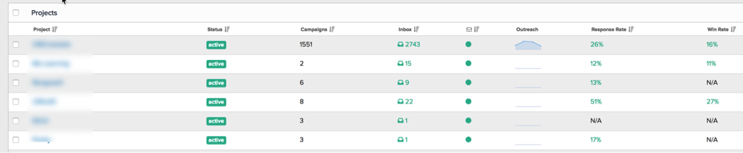 Pitchbox outreach campaigns performance​​​​‌﻿‍﻿​‍​‍‌‍﻿﻿‌﻿​‍‌‍‍‌‌‍‌﻿‌‍‍‌‌‍﻿‍​‍​‍​﻿‍‍​‍​‍‌﻿​﻿‌‍​‌‌‍﻿‍‌‍‍‌‌﻿‌​‌﻿‍‌​‍﻿‍‌‍‍‌‌‍﻿﻿​‍​‍​‍﻿​​‍​‍‌‍‍​‌﻿​‍‌‍‌‌‌‍‌‍​‍​‍​﻿‍‍​‍​‍​‍﻿﻿‌﻿​﻿‌﻿‌​‌﻿‌‌‌‍‌​‌‍‍‌‌‍﻿﻿​‍﻿﻿‌‍‍‌‌‍﻿‍‌﻿‌​‌‍‌‌‌‍﻿‍‌﻿‌​​‍﻿﻿‌‍‌‌‌‍‌​‌‍‍‌‌﻿‌​​‍﻿﻿‌‍﻿‌‌‍﻿﻿‌‍‌​‌‍‌‌​﻿﻿‌‌﻿​​‌﻿​‍‌‍‌‌‌﻿​﻿‌‍‌‌‌‍﻿‍‌﻿‌​‌‍​‌‌﻿‌​‌‍‍‌‌‍﻿﻿‌‍﻿‍​﻿‍﻿‌‍‍‌‌‍‌​​﻿﻿‌‌﻿​​‌‍﻿﻿‌﻿​﻿‌﻿‌​​‍﻿‍‌﻿​﻿‌‍​﻿‌‍​‌‌‍﻿​‌‍​‌‌‍​‍‌‍﻿​‌‍‌‌​‍﻿‌‌‍﻿​‌‍‍‌‌‍﻿‍‌‍‍﻿​‍﻿‌‌‍​‍‌﻿‌‌‌‍‍‌‌‍﻿​‌‍‌​‌‍‍‌‌‍﻿‍‌‍‌﻿​‍﻿‌‌﻿​﻿‌﻿‌​‌﻿​‍‌‍​‌‌﻿‌​‌‍‌‌‌‍‌﻿‌﻿‍‌​﻿‍﻿‌﻿‌​‌﻿‍‌‌﻿​​‌‍‌‌​﻿﻿‌‌﻿​​‌‍﻿﻿‌﻿​﻿‌﻿‌​​﻿‍﻿‌﻿​​‌‍​‌‌﻿‌​‌‍‍​​﻿﻿‌‌‍​﻿‌‍﻿﻿‌‍﻿‍‌﻿‌​‌‍‌‌‌‍﻿‍‌﻿‌​​‍‌‌​﻿‌‌‌​​‍‌‌﻿﻿‌‍‍﻿‌‍‌‌‌﻿‍‌​‍‌‌​﻿​﻿‌​‌​​‍‌‌​﻿​﻿‌​‌​​‍‌‌​﻿​‍​﻿​‍‌﻿​﻿‌‍​﻿‌‍​‌‌‍﻿​‌‍​‌‌‍​‍‌‍﻿​‌‍‌‌​﻿‌﻿‌﻿​‍​‍‌‌​﻿​‍​﻿​‍​‍‌‌​﻿‌‌‌​‌​​‍﻿‍‌‍​‌‌‍﻿​‌﻿‌​​﻿﻿﻿‌‍​‍‌‍​‌‌﻿​﻿‌‍‌‌‌‌‌‌‌﻿​‍‌‍﻿​​﻿﻿‌​‍‌‌​﻿​‍‌​‌‍‌﻿​﻿‌﻿‌​‌﻿‌‌‌‍‌​‌‍‍‌‌‍﻿﻿​‍‌‍‌‍‍‌‌‍‌​​﻿﻿‌‌﻿​​‌‍﻿﻿‌﻿​﻿‌﻿‌​​‍﻿‍‌﻿​﻿‌‍​﻿‌‍​‌‌‍﻿​‌‍​‌‌‍​‍‌‍﻿​‌‍‌‌​‍﻿‌‌‍﻿​‌‍‍‌‌‍﻿‍‌‍‍﻿​‍﻿‌‌‍​‍‌﻿‌‌‌‍‍‌‌‍﻿​‌‍‌​‌‍‍‌‌‍﻿‍‌‍‌﻿​‍﻿‌‌﻿​﻿‌﻿‌​‌﻿​‍‌‍​‌‌﻿‌​‌‍‌‌‌‍‌﻿‌﻿‍‌​‍‌‍‌﻿‌​‌﻿‍‌‌﻿​​‌‍‌‌​﻿﻿‌‌﻿​​‌‍﻿﻿‌﻿​﻿‌﻿‌​​‍‌‍‌﻿​​‌‍​‌‌﻿‌​‌‍‍​​﻿﻿‌‌‍​﻿‌‍﻿﻿‌‍﻿‍‌﻿‌​‌‍‌‌‌‍﻿‍‌﻿‌​​‍‌‌​﻿‌‌‌​​‍‌‌﻿﻿‌‍‍﻿‌‍‌‌‌﻿‍‌​‍‌‌​﻿​﻿‌​‌​​‍‌‌​﻿​﻿‌​‌​​‍‌‌​﻿​‍​﻿​‍‌﻿​﻿‌‍​﻿‌‍​‌‌‍﻿​‌‍​‌‌‍​‍‌‍﻿​‌‍‌‌​﻿‌﻿‌﻿​‍​‍‌‌​﻿​‍​﻿​‍​‍‌‌​﻿‌‌‌​‌​​‍﻿‍‌‍​‌‌‍﻿​‌﻿‌​​‍‌‍‌﻿​​‌‍‌‌‌﻿​‍‌﻿​﻿‌﻿​​‌‍‌‌‌‍​﻿‌﻿‌​‌‍‍‌‌﻿‌‍‌‍‌‌​﻿﻿‌‌﻿​​‌﻿‌‌‌‍​‍‌‍﻿​‌‍‍‌‌﻿​﻿‌‍‍​‌‍‌‌‌‍‌​​‍​‍‌﻿﻿‌