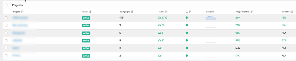 Pitchbox outreach campaigns performance
