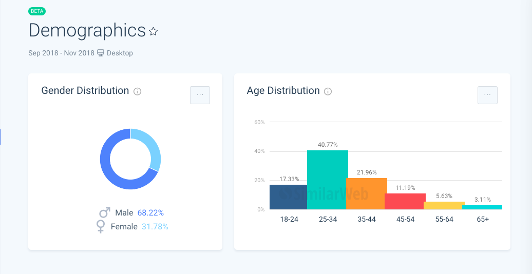 SimilarWeb Demographics report​​​​‌﻿‍﻿​‍​‍‌‍﻿﻿‌﻿​‍‌‍‍‌‌‍‌﻿‌‍‍‌‌‍﻿‍​‍​‍​﻿‍‍​‍​‍‌﻿​﻿‌‍​‌‌‍﻿‍‌‍‍‌‌﻿‌​‌﻿‍‌​‍﻿‍‌‍‍‌‌‍﻿﻿​‍​‍​‍﻿​​‍​‍‌‍‍​‌﻿​‍‌‍‌‌‌‍‌‍​‍​‍​﻿‍‍​‍​‍​‍﻿﻿‌﻿​﻿‌﻿‌​‌﻿‌‌‌‍‌​‌‍‍‌‌‍﻿﻿​‍﻿﻿‌‍‍‌‌‍﻿‍‌﻿‌​‌‍‌‌‌‍﻿‍‌﻿‌​​‍﻿﻿‌‍‌‌‌‍‌​‌‍‍‌‌﻿‌​​‍﻿﻿‌‍﻿‌‌‍﻿﻿‌‍‌​‌‍‌‌​﻿﻿‌‌﻿​​‌﻿​‍‌‍‌‌‌﻿​﻿‌‍‌‌‌‍﻿‍‌﻿‌​‌‍​‌‌﻿‌​‌‍‍‌‌‍﻿﻿‌‍﻿‍​﻿‍﻿‌‍‍‌‌‍‌​​﻿﻿‌‌﻿​​‌‍﻿﻿‌﻿​﻿‌﻿‌​​‍﻿‍‌‍‌﻿‌﻿​‍‌‍﻿﻿‌﻿‌﻿‌‍‍‌‌‍﻿‍‌‍‌﻿​‍﻿‌‌﻿‍‌‌‍﻿﻿‌﻿‌‌‌﻿​‍​‍﻿‌‌‍﻿﻿‌﻿​‍‌‍‌﻿‌‍​‌‌‍﻿‍‌‍‍‌‌‍​﻿​‍﻿‌‌﻿​﻿‌‍‌‌‌‍​‌‌﻿​‍‌‍​﻿‌‍‍​​‍﻿‌‌‍‍‌‌‍﻿‍​‍﻿‌‌‍‍‌‌‍﻿‍‌﻿‌​‌‍‌‌‌﻿​‍‌‍﻿‍‌‍​‌‌﻿‌​‌‍‍‌‌‍﻿﻿‌‍﻿‍‌‍​‌‌‍﻿​​‍﻿‌‌‍﻿‌‌‍​‌‌﻿​‍‌‍‍﻿‌‍‌‌‌﻿‌​‌﻿​﻿​﻿‍﻿‌﻿‌​‌﻿‍‌‌﻿​​‌‍‌‌​﻿﻿‌‌﻿​​‌‍﻿﻿‌﻿​﻿‌﻿‌​​﻿‍﻿‌﻿​​‌‍​‌‌﻿‌​‌‍‍​​﻿﻿‌‌‍​﻿‌‍﻿﻿‌‍﻿‍‌﻿‌​‌‍‌‌‌‍﻿‍‌﻿‌​​‍‌‌​﻿‌‌‌​​‍‌‌﻿﻿‌‍‍﻿‌‍‌‌‌﻿‍‌​‍‌‌​﻿​﻿‌​‌​​‍‌‌​﻿​﻿‌​‌​​‍‌‌​﻿​‍​﻿​‍‌‍‍‌‌‍﻿‍‌﻿‌​‌‍﻿​‌﻿​﻿‌‍‌‌‌‍﻿﻿​﻿​‌‌﻿​﻿​‍‌‌​﻿​‍​﻿​‍​‍‌‌​﻿‌‌‌​‌​​‍﻿‍‌‍​‌‌‍﻿​‌﻿‌​​﻿﻿﻿‌‍​‍‌‍​‌‌﻿​﻿‌‍‌‌‌‌‌‌‌﻿​‍‌‍﻿​​﻿﻿‌​‍‌‌​﻿​‍‌​‌‍‌﻿​﻿‌﻿‌​‌﻿‌‌‌‍‌​‌‍‍‌‌‍﻿﻿​‍‌‍‌‍‍‌‌‍‌​​﻿﻿‌‌﻿​​‌‍﻿﻿‌﻿​﻿‌﻿‌​​‍﻿‍‌‍‌﻿‌﻿​‍‌‍﻿﻿‌﻿‌﻿‌‍‍‌‌‍﻿‍‌‍‌﻿​‍﻿‌‌﻿‍‌‌‍﻿﻿‌﻿‌‌‌﻿​‍​‍﻿‌‌‍﻿﻿‌﻿​‍‌‍‌﻿‌‍​‌‌‍﻿‍‌‍‍‌‌‍​﻿​‍﻿‌‌﻿​﻿‌‍‌‌‌‍​‌‌﻿​‍‌‍​﻿‌‍‍​​‍﻿‌‌‍‍‌‌‍﻿‍​‍﻿‌‌‍‍‌‌‍﻿‍‌﻿‌​‌‍‌‌‌﻿​‍‌‍﻿‍‌‍​‌‌﻿‌​‌‍‍‌‌‍﻿﻿‌‍﻿‍‌‍​‌‌‍﻿​​‍﻿‌‌‍﻿‌‌‍​‌‌﻿​‍‌‍‍﻿‌‍‌‌‌﻿‌​‌﻿​﻿​‍‌‍‌﻿‌​‌﻿‍‌‌﻿​​‌‍‌‌​﻿﻿‌‌﻿​​‌‍﻿﻿‌﻿​﻿‌﻿‌​​‍‌‍‌﻿​​‌‍​‌‌﻿‌​‌‍‍​​﻿﻿‌‌‍​﻿‌‍﻿﻿‌‍﻿‍‌﻿‌​‌‍‌‌‌‍﻿‍‌﻿‌​​‍‌‌​﻿‌‌‌​​‍‌‌﻿﻿‌‍‍﻿‌‍‌‌‌﻿‍‌​‍‌‌​﻿​﻿‌​‌​​‍‌‌​﻿​﻿‌​‌​​‍‌‌​﻿​‍​﻿​‍‌‍‍‌‌‍﻿‍‌﻿‌​‌‍﻿​‌﻿​﻿‌‍‌‌‌‍﻿﻿​﻿​‌‌﻿​﻿​‍‌‌​﻿​‍​﻿​‍​‍‌‌​﻿‌‌‌​‌​​‍﻿‍‌‍​‌‌‍﻿​‌﻿‌​​‍‌‍‌﻿​​‌‍‌‌‌﻿​‍‌﻿​﻿‌﻿​​‌‍‌‌‌‍​﻿‌﻿‌​‌‍‍‌‌﻿‌‍‌‍‌‌​﻿﻿‌‌﻿​​‌﻿‌‌‌‍​‍‌‍﻿​‌‍‍‌‌﻿​﻿‌‍‍​‌‍‌‌‌‍‌​​‍​‍‌﻿﻿‌