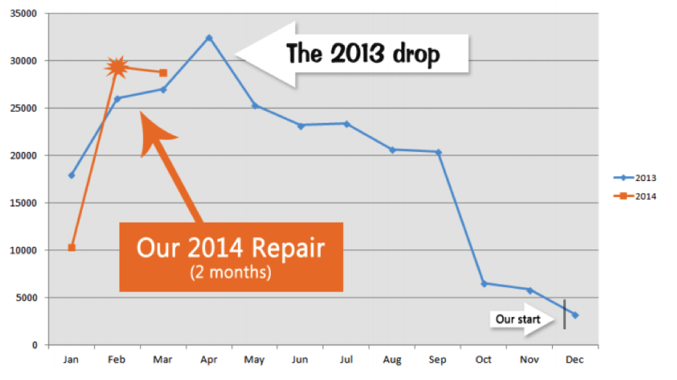 technical SEO repair graph​​​​‌﻿‍﻿​‍​‍‌‍﻿﻿‌﻿​‍‌‍‍‌‌‍‌﻿‌‍‍‌‌‍﻿‍​‍​‍​﻿‍‍​‍​‍‌﻿​﻿‌‍​‌‌‍﻿‍‌‍‍‌‌﻿‌​‌﻿‍‌​‍﻿‍‌‍‍‌‌‍﻿﻿​‍​‍​‍﻿​​‍​‍‌‍‍​‌﻿​‍‌‍‌‌‌‍‌‍​‍​‍​﻿‍‍​‍​‍​‍﻿﻿‌﻿​﻿‌﻿‌​‌﻿‌‌‌‍‌​‌‍‍‌‌‍﻿﻿​‍﻿﻿‌‍‍‌‌‍﻿‍‌﻿‌​‌‍‌‌‌‍﻿‍‌﻿‌​​‍﻿﻿‌‍‌‌‌‍‌​‌‍‍‌‌﻿‌​​‍﻿﻿‌‍﻿‌‌‍﻿﻿‌‍‌​‌‍‌‌​﻿﻿‌‌﻿​​‌﻿​‍‌‍‌‌‌﻿​﻿‌‍‌‌‌‍﻿‍‌﻿‌​‌‍​‌‌﻿‌​‌‍‍‌‌‍﻿﻿‌‍﻿‍​﻿‍﻿‌‍‍‌‌‍‌​​﻿﻿‌‌﻿​​‌‍﻿﻿‌﻿​﻿‌﻿‌​​‍﻿‍‌‍‍​‌‍﻿﻿‌﻿‌﻿​‍﻿‌‌﻿‌​‌‍﻿﻿​‍﻿‌‌‍‍‌‌‍﻿‌‌﻿​​‌﻿​‍‌‍﻿﻿‌﻿‌‍‌‍‌‌​‍﻿‌‌﻿​﻿‌‍‌‌‌‍﻿﻿​‍﻿‌‌‍​‍‌﻿‍‌​‍﻿‌‌﻿‌​‌‍​‌‌‍​﻿‌‍‍﻿‌‍﻿​‌‍‍‌‌‍﻿‍‌‍‌﻿​‍﻿‌‌‍‍‌‌‍﻿‍‌‍‌​‌‍‌‌‌﻿‍​​‍﻿‌‌‍​‍‌‍﻿​‌‍﻿﻿‌‍​‌‌﻿‌​​‍﻿‌‌‍​‌‌‍﻿‍‌‍‌​​‍﻿‌‌‍​﻿‌﻿​‍‌‍​‌‌﻿‌﻿‌‍﻿​​‍﻿‌‌﻿‌﻿‌‍​‌‌﻿​﻿‌﻿‌​‌‍‌‌​﻿‍﻿‌﻿‌​‌﻿‍‌‌﻿​​‌‍‌‌​﻿﻿‌‌﻿​​‌‍﻿﻿‌﻿​﻿‌﻿‌​​﻿‍﻿‌﻿​​‌‍​‌‌﻿‌​‌‍‍​​﻿﻿‌‌‍​﻿‌‍﻿﻿‌‍﻿‍‌﻿‌​‌‍‌‌‌‍﻿‍‌﻿‌​​‍‌‌​﻿‌‌‌​​‍‌‌﻿﻿‌‍‍﻿‌‍‌‌‌﻿‍‌​‍‌‌​﻿​﻿‌​‌​​‍‌‌​﻿​﻿‌​‌​​‍‌‌​﻿​‍​﻿​‍‌‍‍‌‌‍​‍‌‍​﻿‌﻿‌﻿‌‍﻿​​‍‌‌​﻿​‍​﻿​‍​‍‌‌​﻿‌‌‌​‌​​‍﻿‍‌‍​‌‌‍﻿​‌﻿‌​​﻿﻿﻿‌‍​‍‌‍​‌‌﻿​﻿‌‍‌‌‌‌‌‌‌﻿​‍‌‍﻿​​﻿﻿‌​‍‌‌​﻿​‍‌​‌‍‌﻿​﻿‌﻿‌​‌﻿‌‌‌‍‌​‌‍‍‌‌‍﻿﻿​‍‌‍‌‍‍‌‌‍‌​​﻿﻿‌‌﻿​​‌‍﻿﻿‌﻿​﻿‌﻿‌​​‍﻿‍‌‍‍​‌‍﻿﻿‌﻿‌﻿​‍﻿‌‌﻿‌​‌‍﻿﻿​‍﻿‌‌‍‍‌‌‍﻿‌‌﻿​​‌﻿​‍‌‍﻿﻿‌﻿‌‍‌‍‌‌​‍﻿‌‌﻿​﻿‌‍‌‌‌‍﻿﻿​‍﻿‌‌‍​‍‌﻿‍‌​‍﻿‌‌﻿‌​‌‍​‌‌‍​﻿‌‍‍﻿‌‍﻿​‌‍‍‌‌‍﻿‍‌‍‌﻿​‍﻿‌‌‍‍‌‌‍﻿‍‌‍‌​‌‍‌‌‌﻿‍​​‍﻿‌‌‍​‍‌‍﻿​‌‍﻿﻿‌‍​‌‌﻿‌​​‍﻿‌‌‍​‌‌‍﻿‍‌‍‌​​‍﻿‌‌‍​﻿‌﻿​‍‌‍​‌‌﻿‌﻿‌‍﻿​​‍﻿‌‌﻿‌﻿‌‍​‌‌﻿​﻿‌﻿‌​‌‍‌‌​‍‌‍‌﻿‌​‌﻿‍‌‌﻿​​‌‍‌‌​﻿﻿‌‌﻿​​‌‍﻿﻿‌﻿​﻿‌﻿‌​​‍‌‍‌﻿​​‌‍​‌‌﻿‌​‌‍‍​​﻿﻿‌‌‍​﻿‌‍﻿﻿‌‍﻿‍‌﻿‌​‌‍‌‌‌‍﻿‍‌﻿‌​​‍‌‌​﻿‌‌‌​​‍‌‌﻿﻿‌‍‍﻿‌‍‌‌‌﻿‍‌​‍‌‌​﻿​﻿‌​‌​​‍‌‌​﻿​﻿‌​‌​​‍‌‌​﻿​‍​﻿​‍‌‍‍‌‌‍​‍‌‍​﻿‌﻿‌﻿‌‍﻿​​‍‌‌​﻿​‍​﻿​‍​‍‌‌​﻿‌‌‌​‌​​‍﻿‍‌‍​‌‌‍﻿​‌﻿‌​​‍‌‍‌﻿​​‌‍‌‌‌﻿​‍‌﻿​﻿‌﻿​​‌‍‌‌‌‍​﻿‌﻿‌​‌‍‍‌‌﻿‌‍‌‍‌‌​﻿﻿‌‌﻿​​‌﻿‌‌‌‍​‍‌‍﻿​‌‍‍‌‌﻿​﻿‌‍‍​‌‍‌‌‌‍‌​​‍​‍‌﻿﻿‌