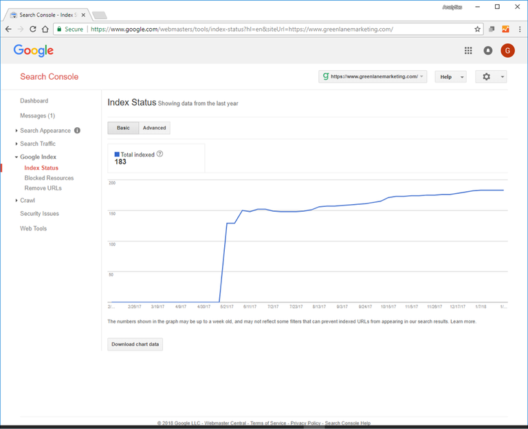 Google Search Console index status report