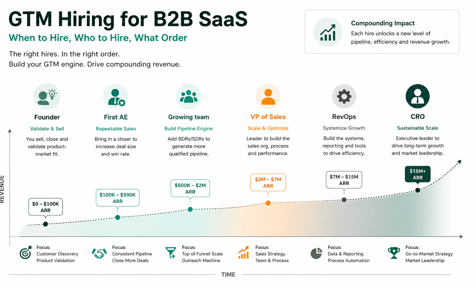 GTM Hiring for B2B Saas