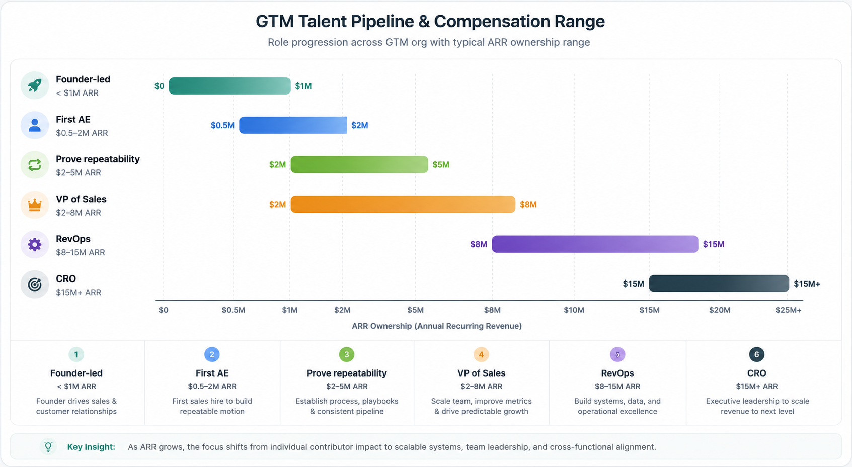 GTM Talent Pipeline & Compensation Range