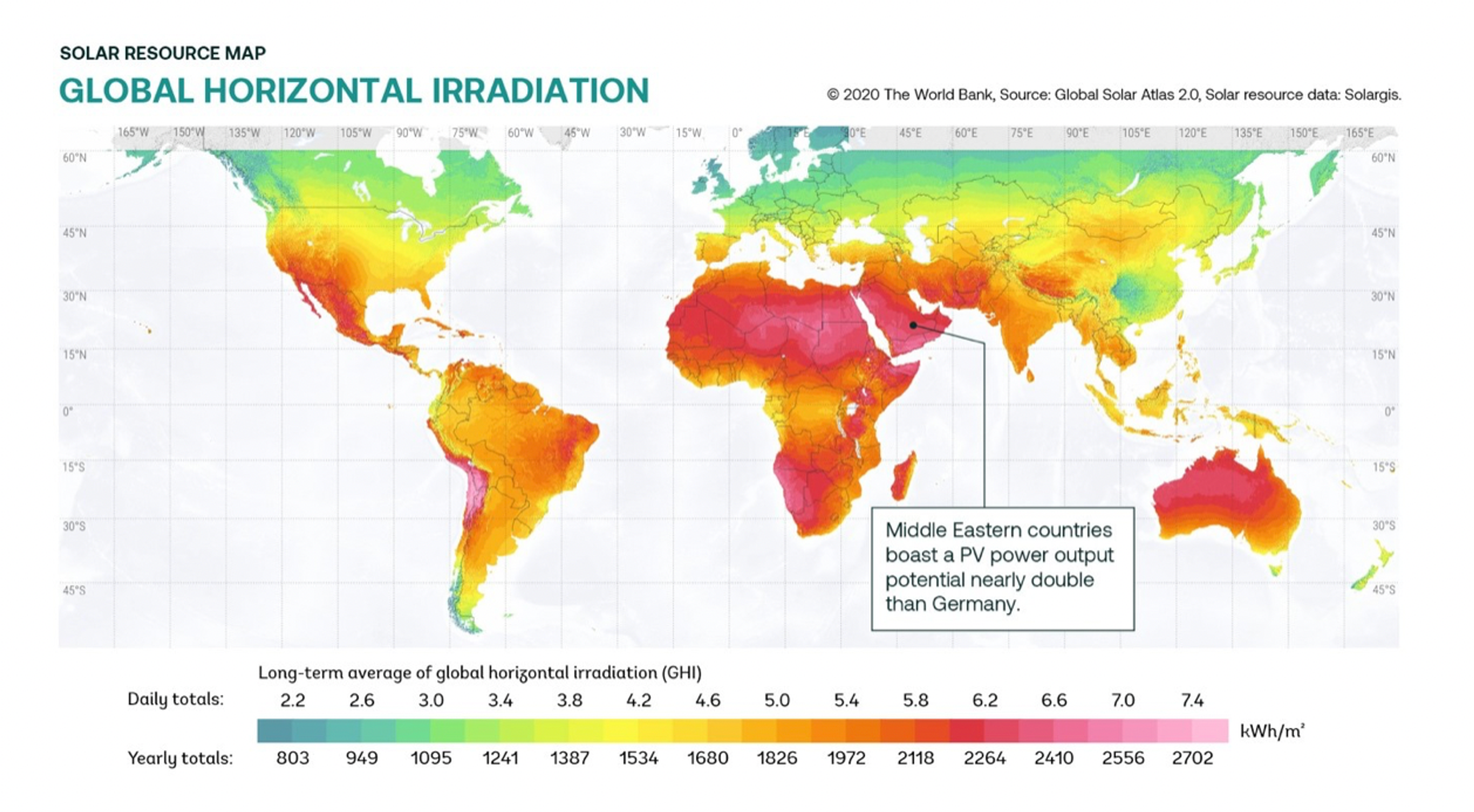 Global horizontal irradiation 