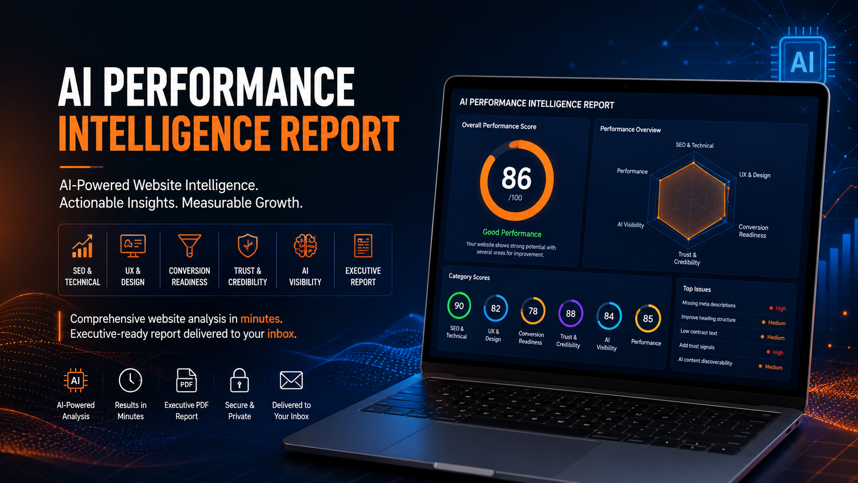 AI Website Performance