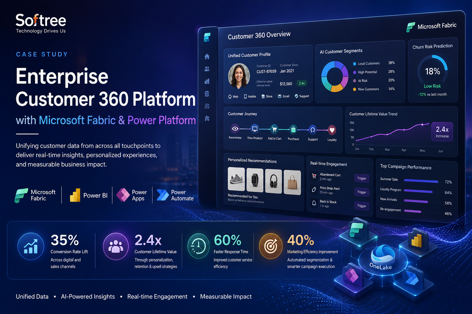 Customer 360 Platform