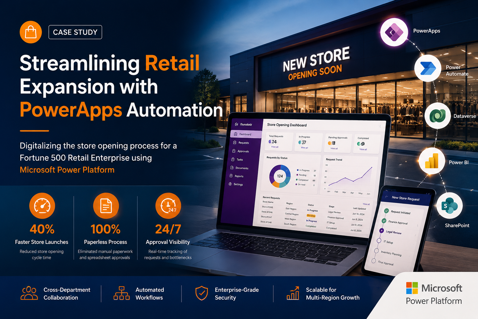 PowerApps-based retail store opening automation dashboard with approval workflow visualization