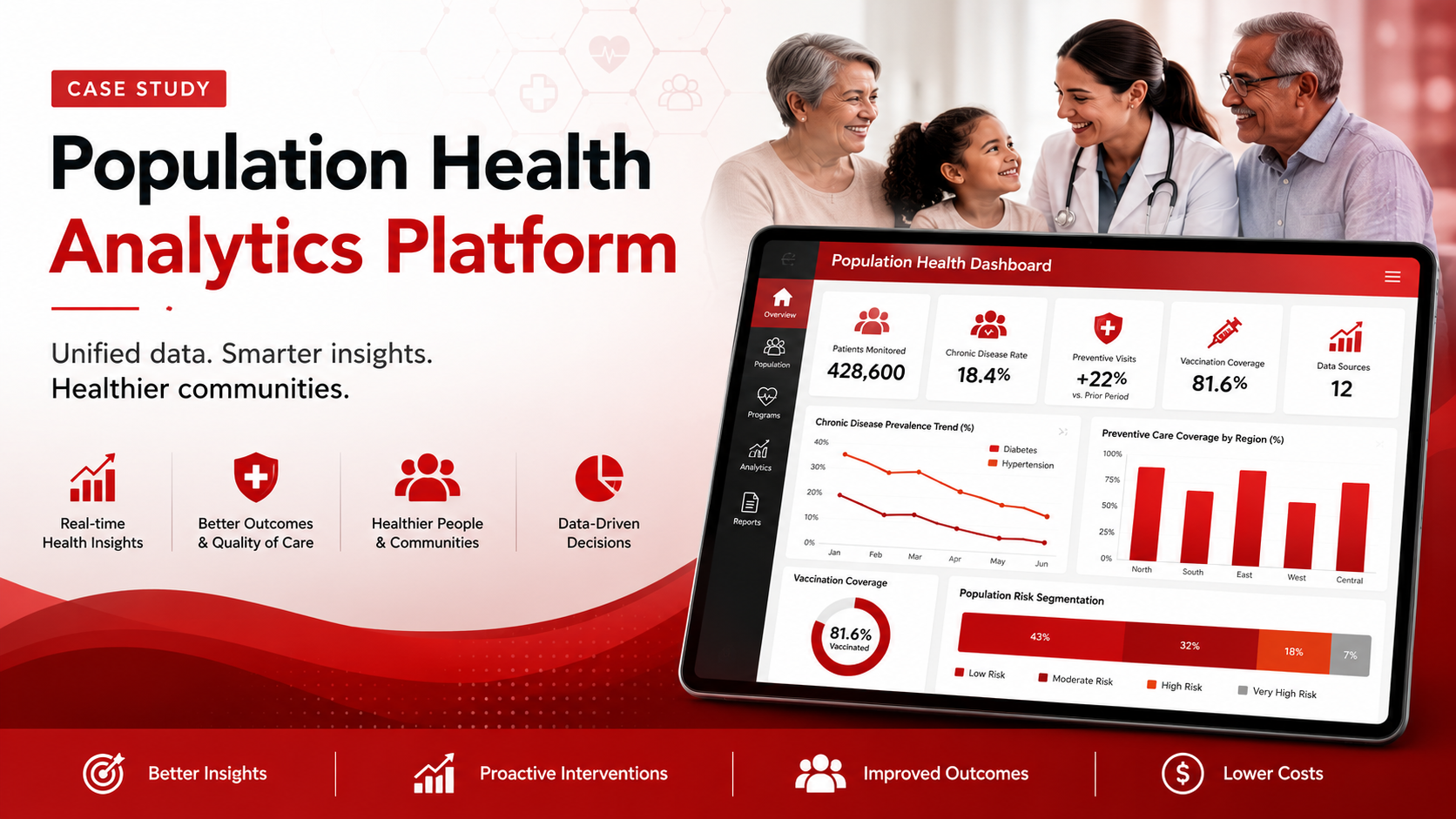 population-health